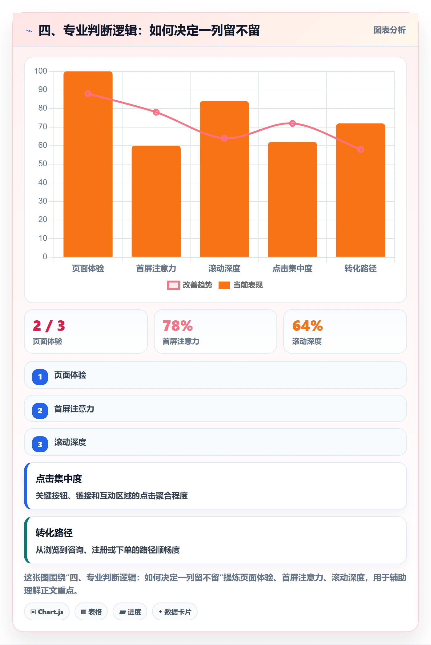 四、专业判断逻辑:如何决定一列留不留