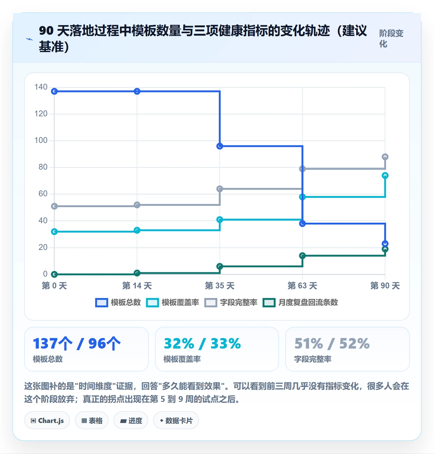 模板任务管理方法大全：项目经理项目模板最佳实践落地清单