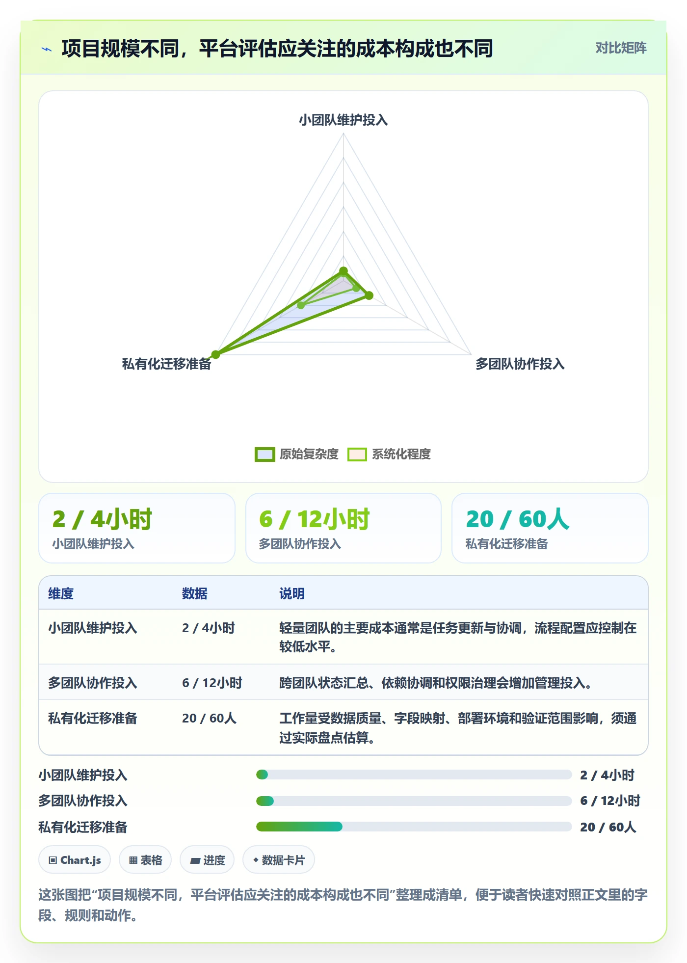 甘特图甘特图全流程:项目负责人最佳实践与一文讲清