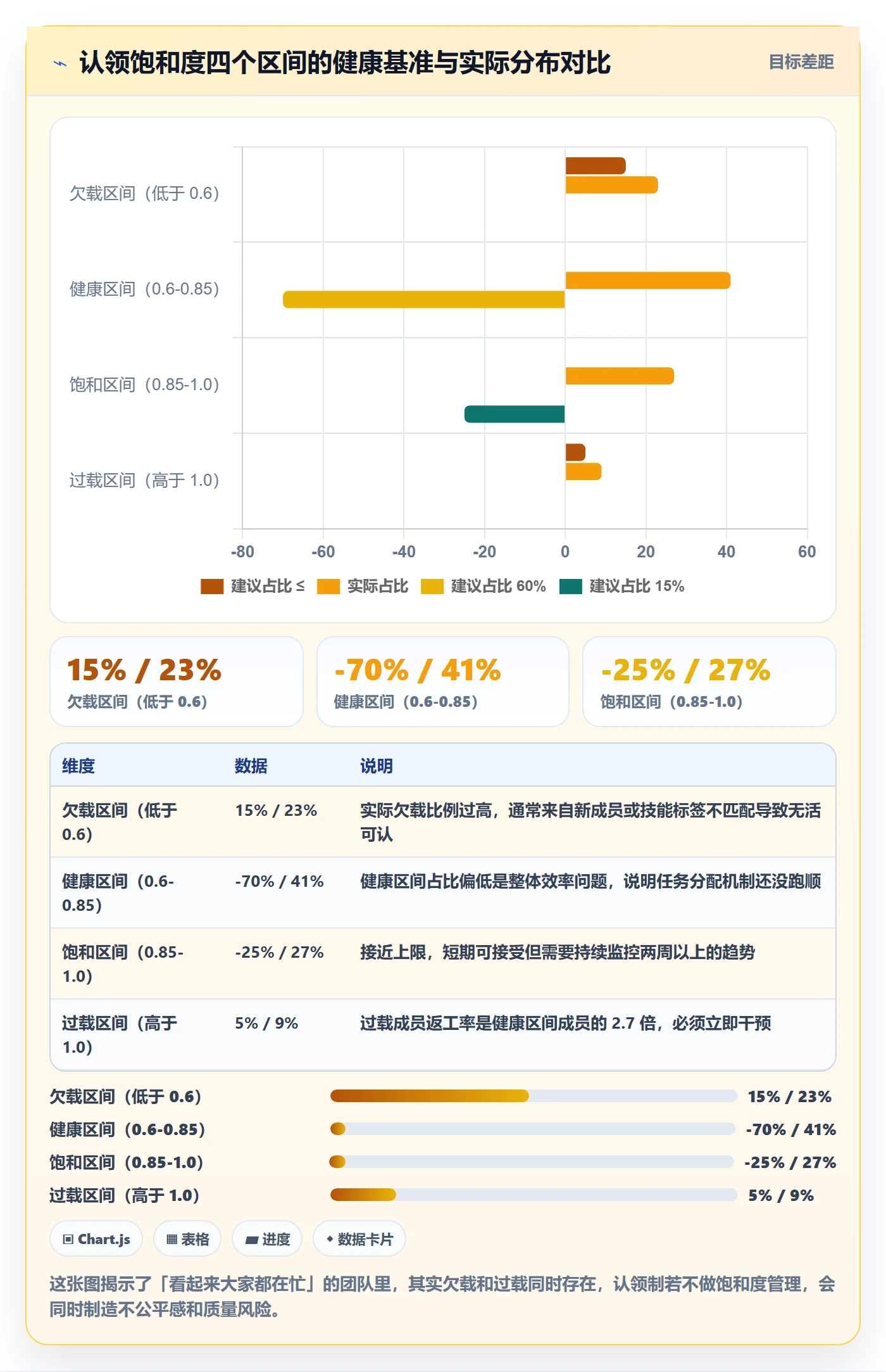 认领管理指南:产品经理如何做好任务分派,落地方案全流程