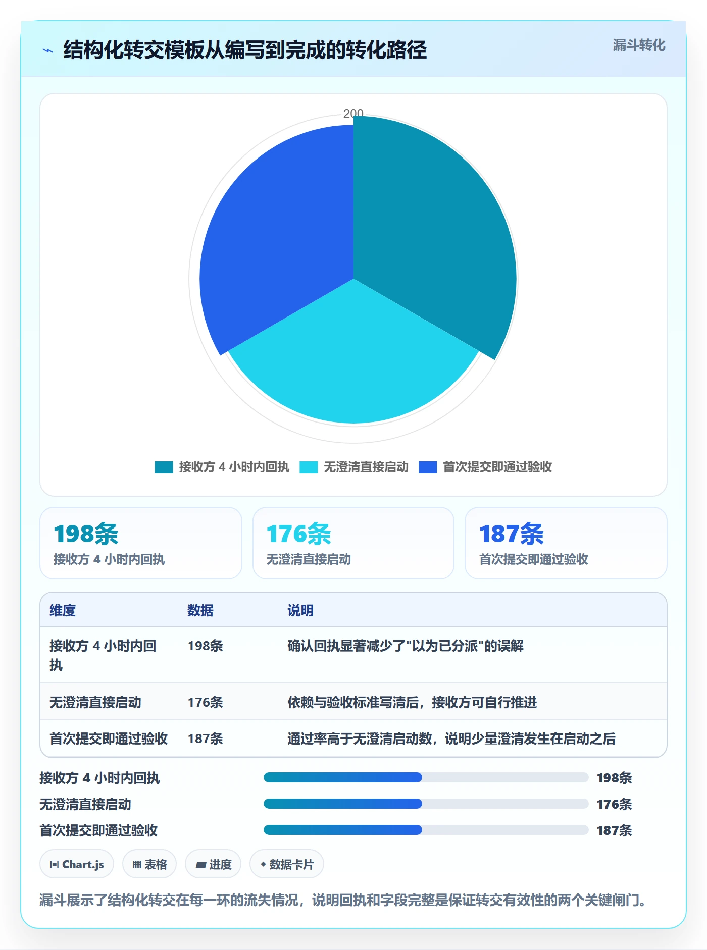 转交实操方法:项目经理提升任务分派效率的入门指南方法与模板