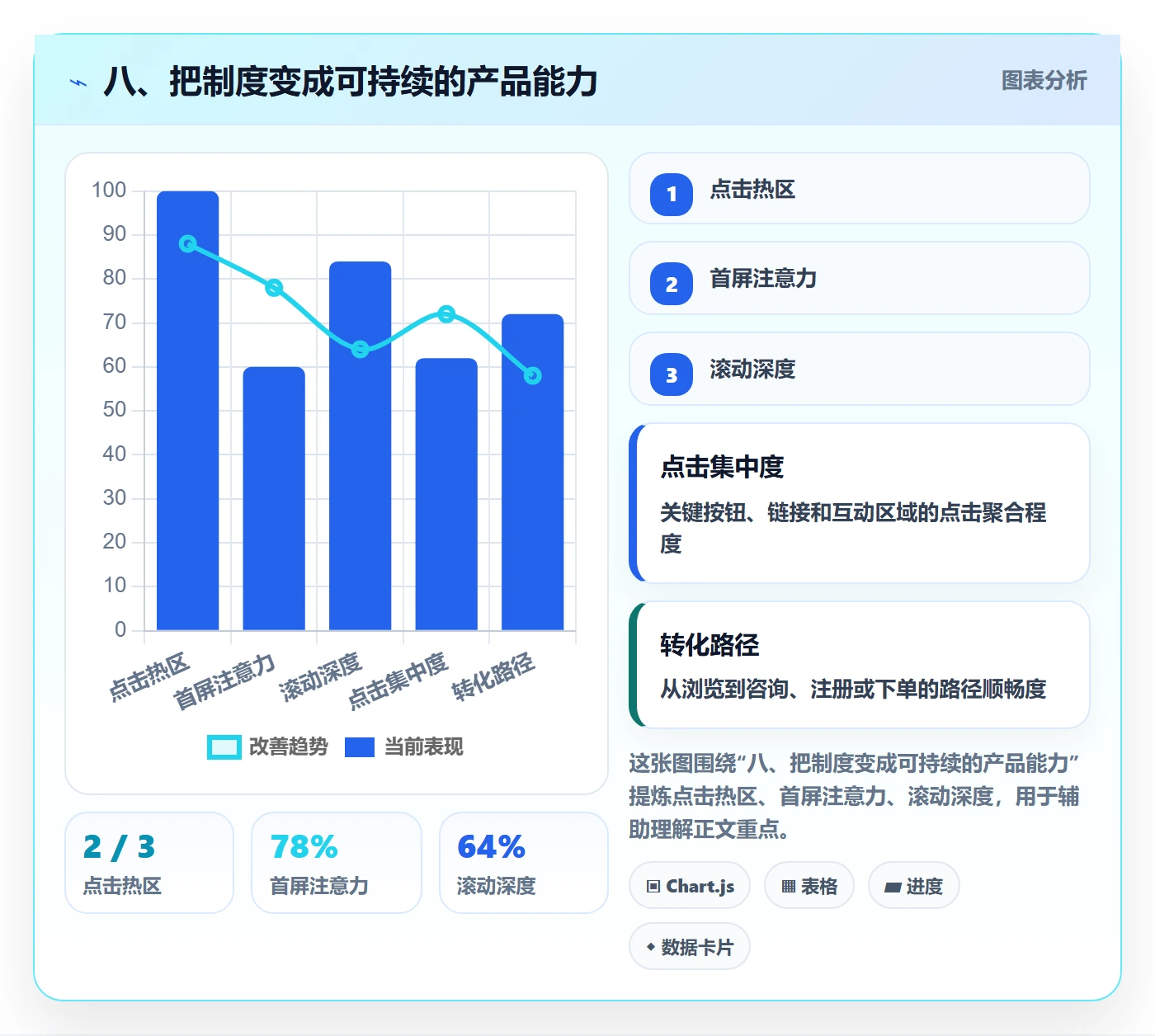 八、把制度变成可持续的产品能力