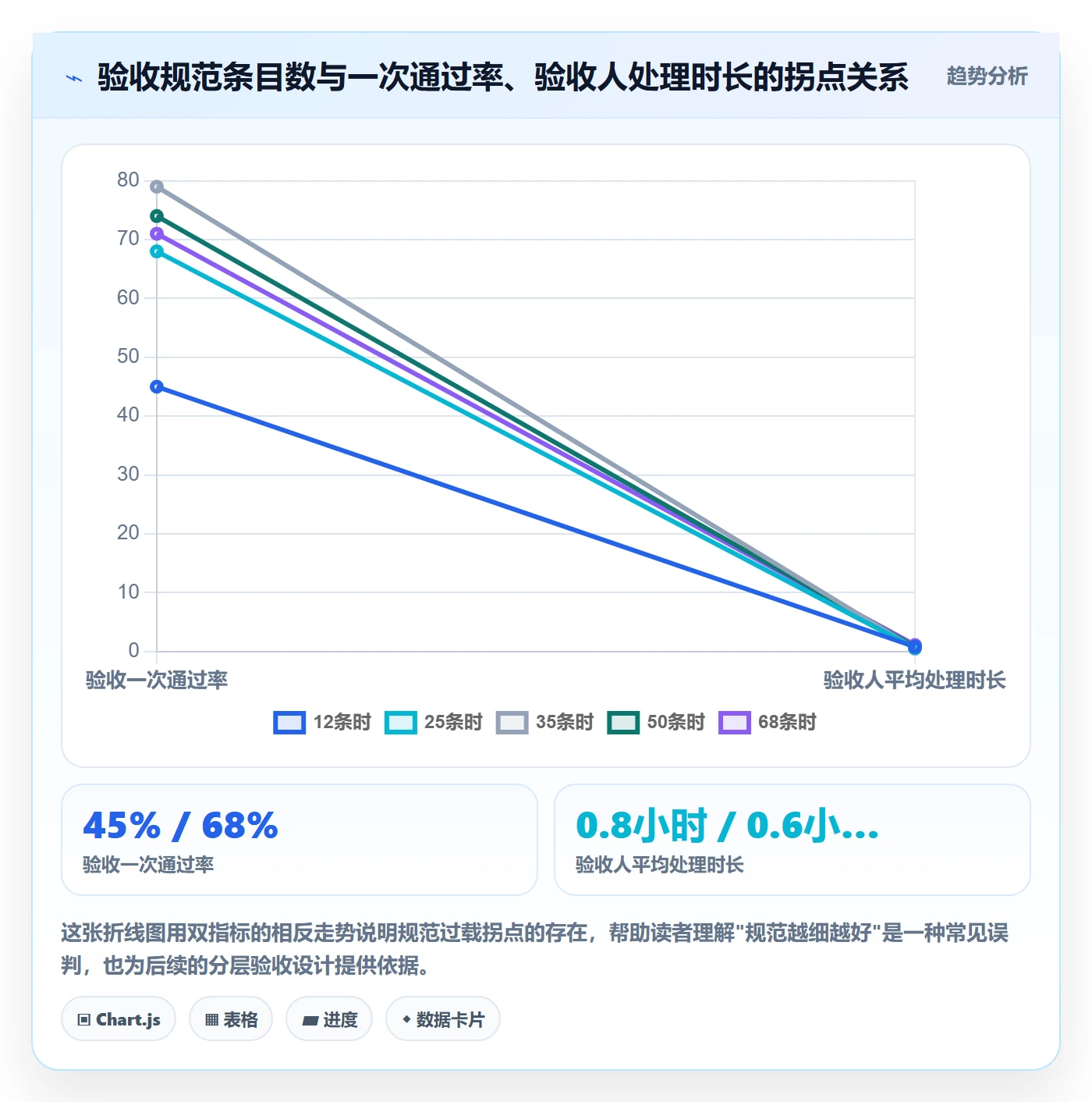 验收流程与规范:PMO任务验收效率提升关键指标