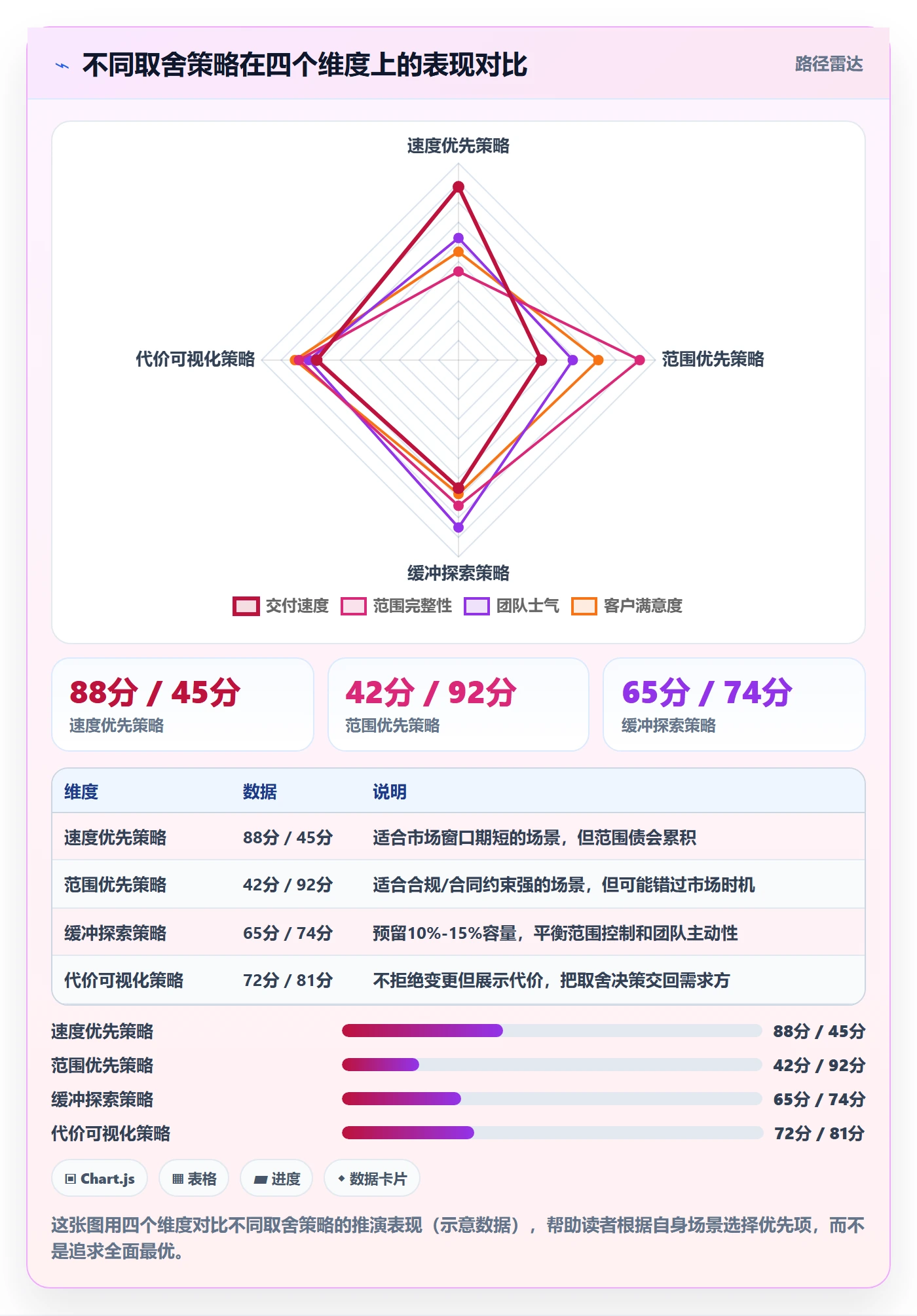 工作范围管理指南:研发团队如何做好项目范围,协同管理全流程