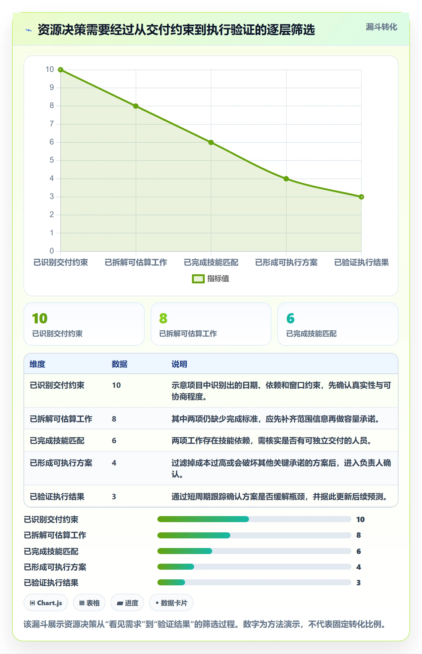 技能落地方案:项目负责人开展资源管理的数据分析案例解析