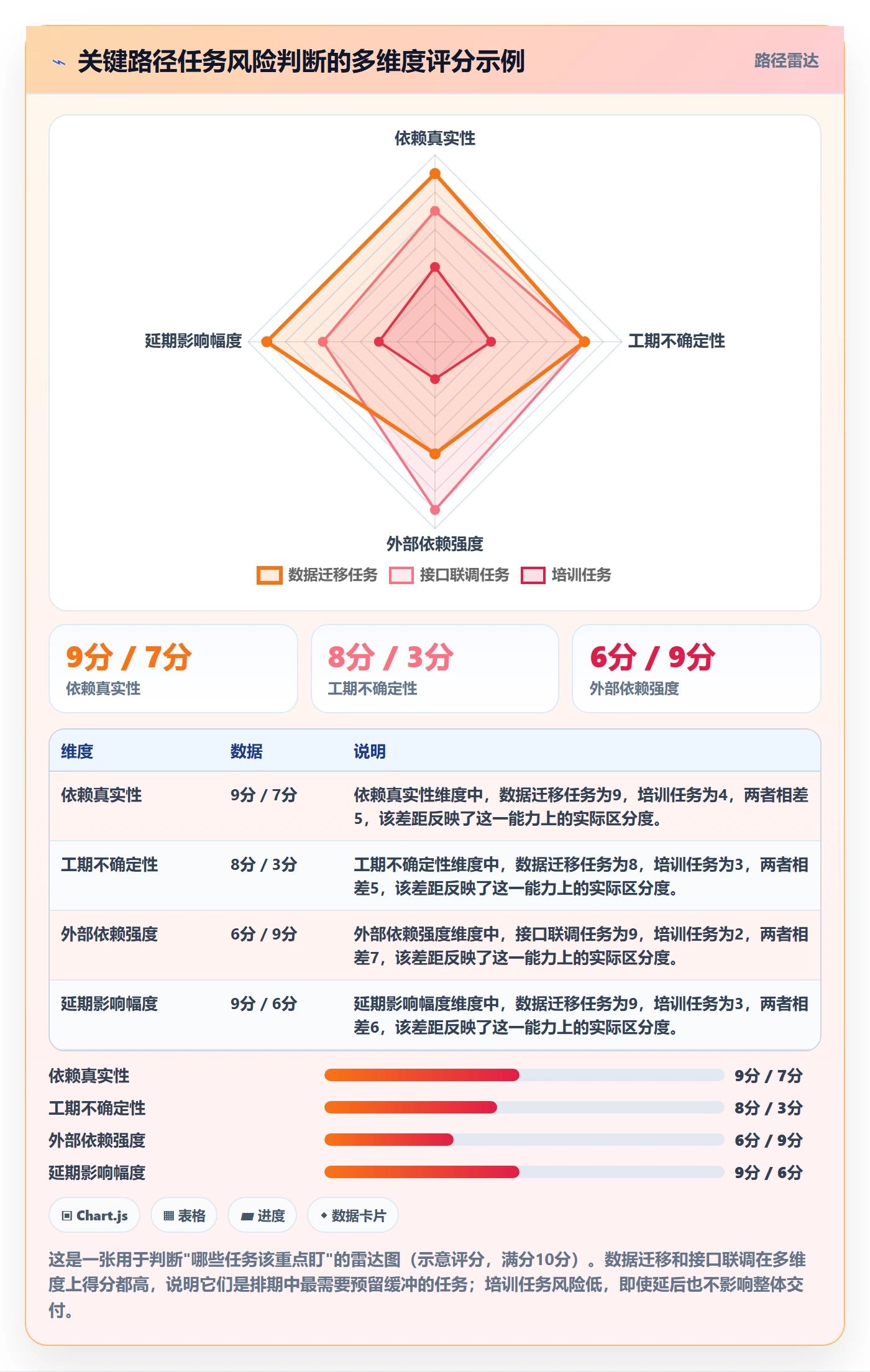 关键路径实操方法：实施团队提升任务依赖效率的入门指南方法与模板