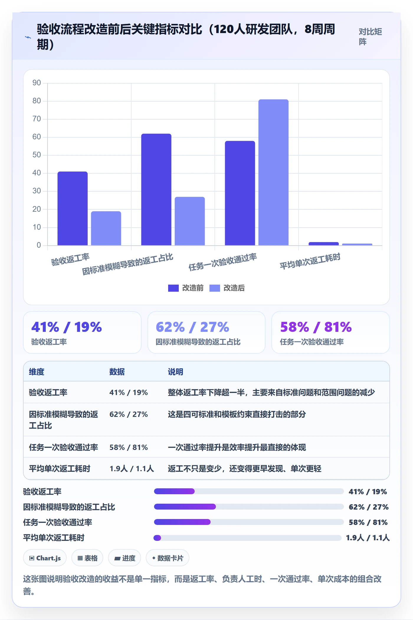 任务验收返工教程:项目负责人效率提升,避坑指南