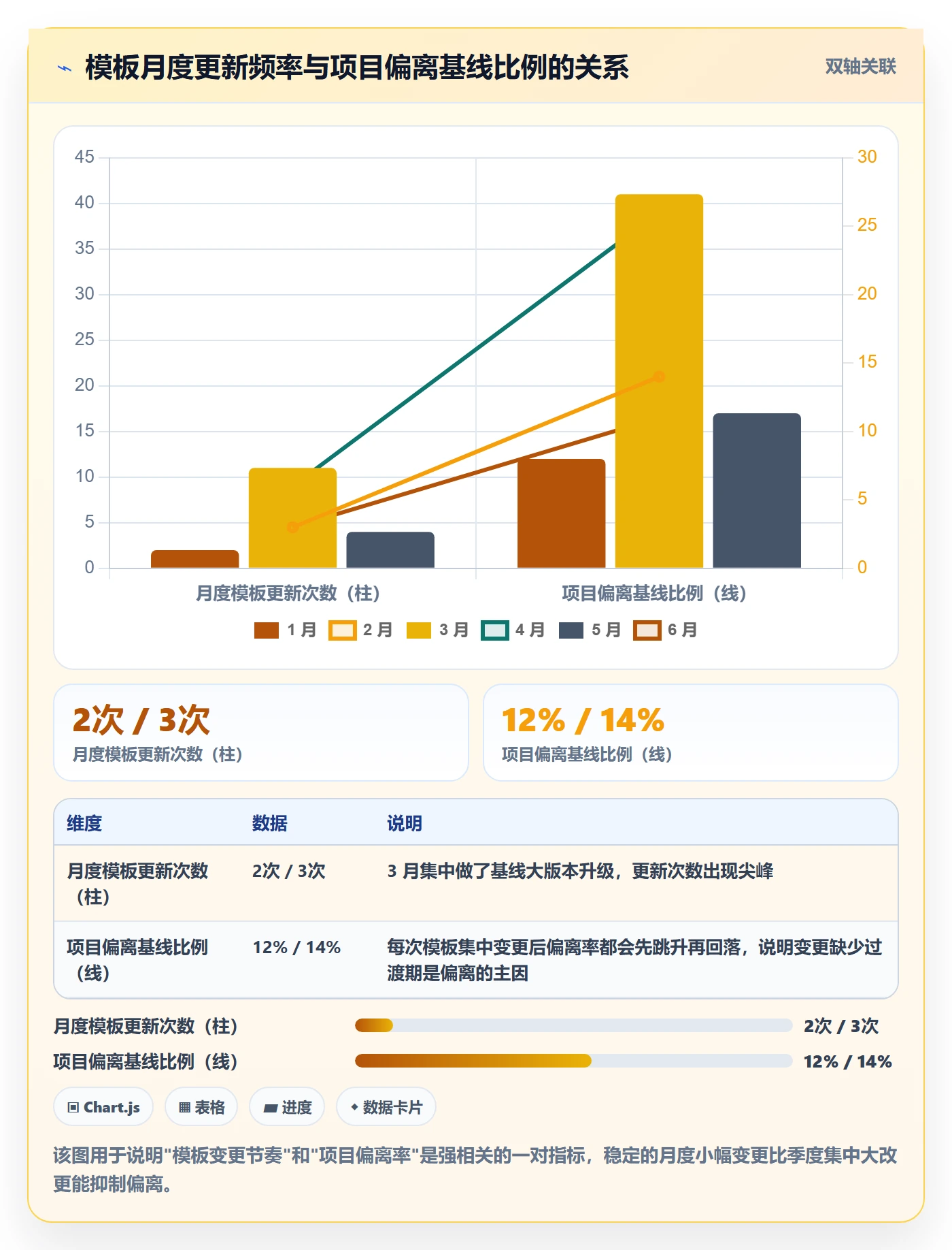 模板复用管理方法大全：跨部门团队项目模板协同管理落地清单