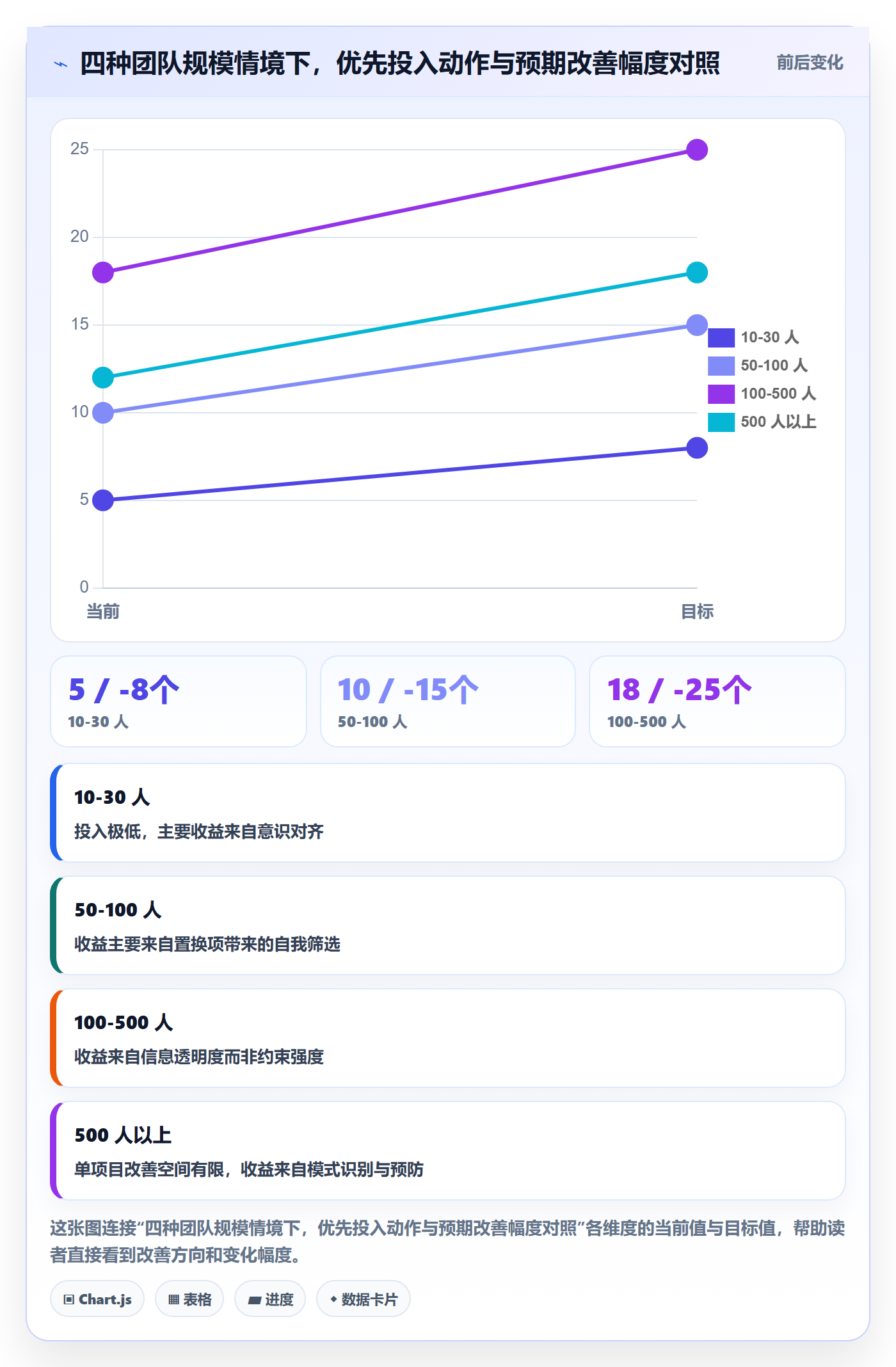 交付范围管理指南:产品经理如何做好项目范围,效率提升全流程