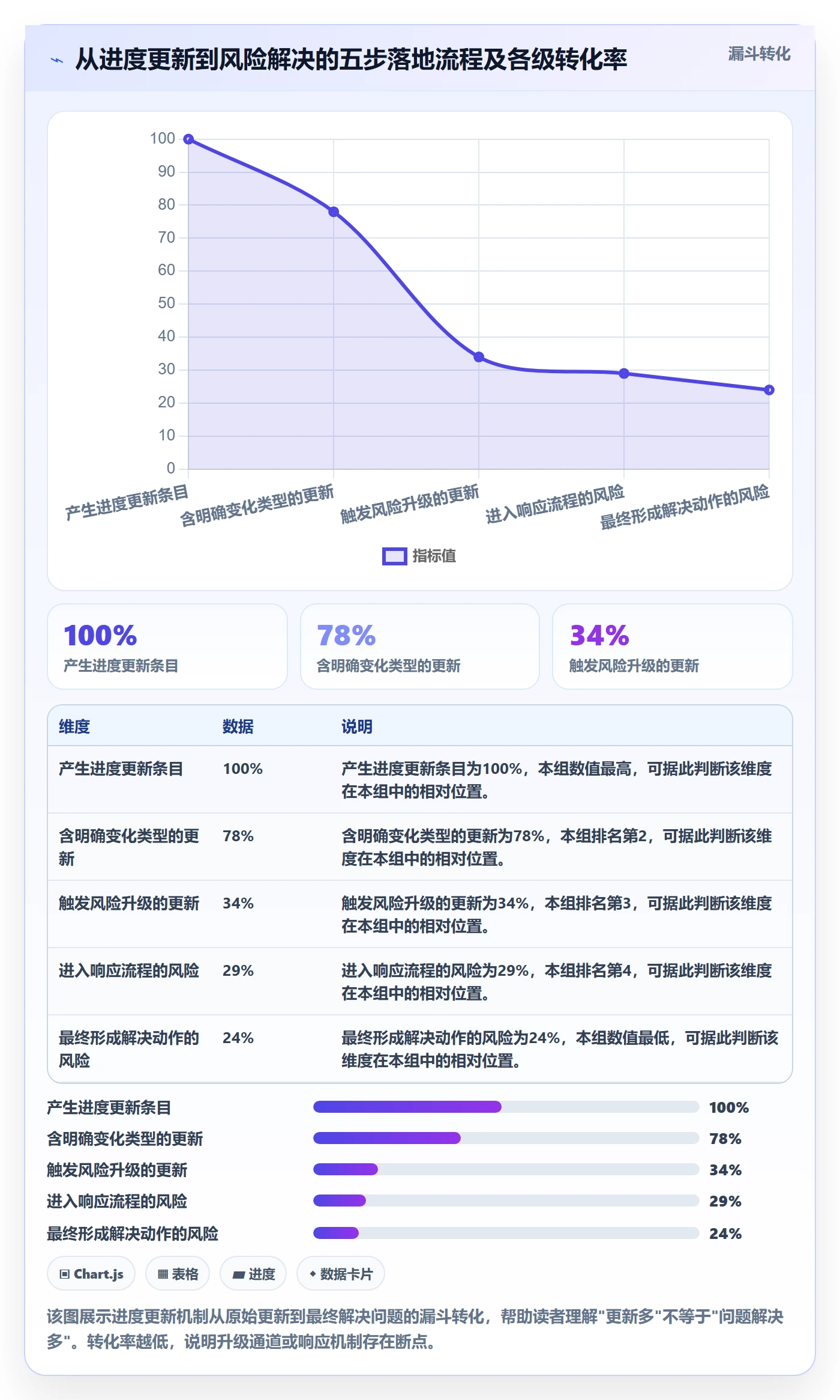 进度更新怎么做?研发团队实操方法:进度管理从0到1