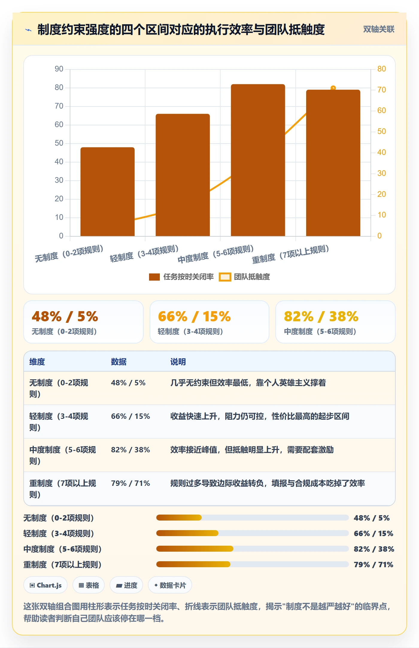 执行人实操方法:实施团队提升任务管理效率的制度设计方法与模板