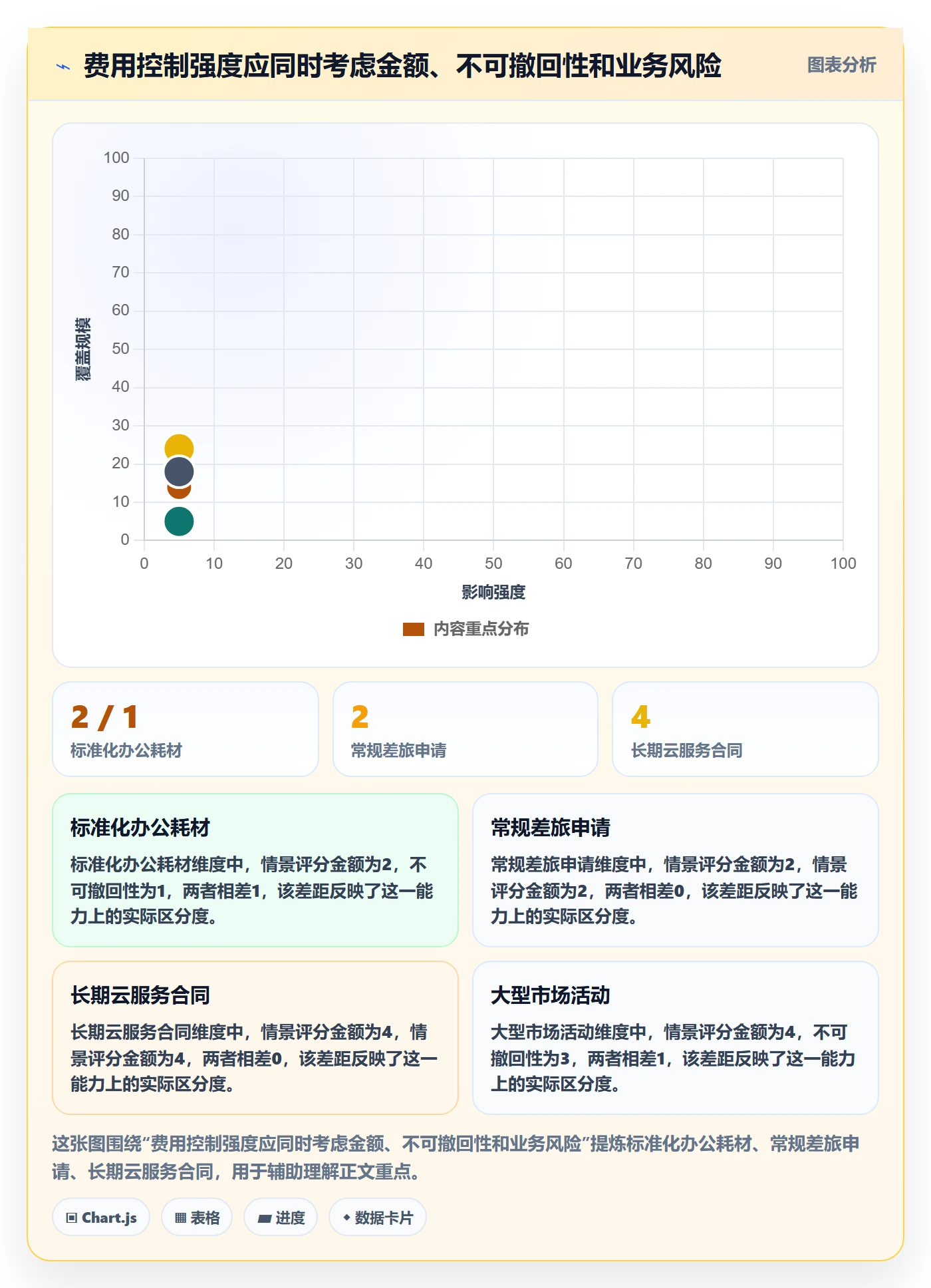 费用管理方法大全：企业管理者成本管理数据分析落地清单