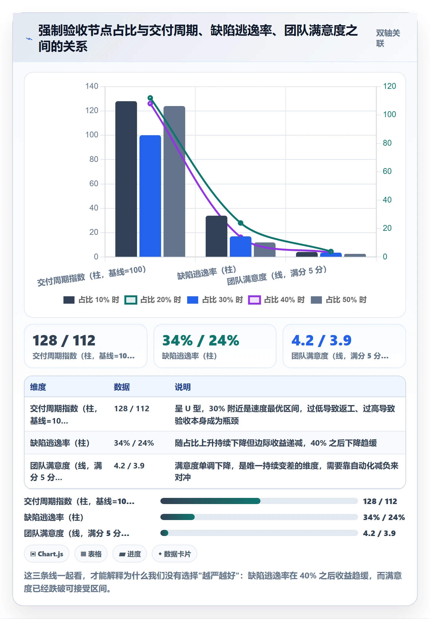 节点验收落地方案:项目成员开展里程碑的流程优化案例解析