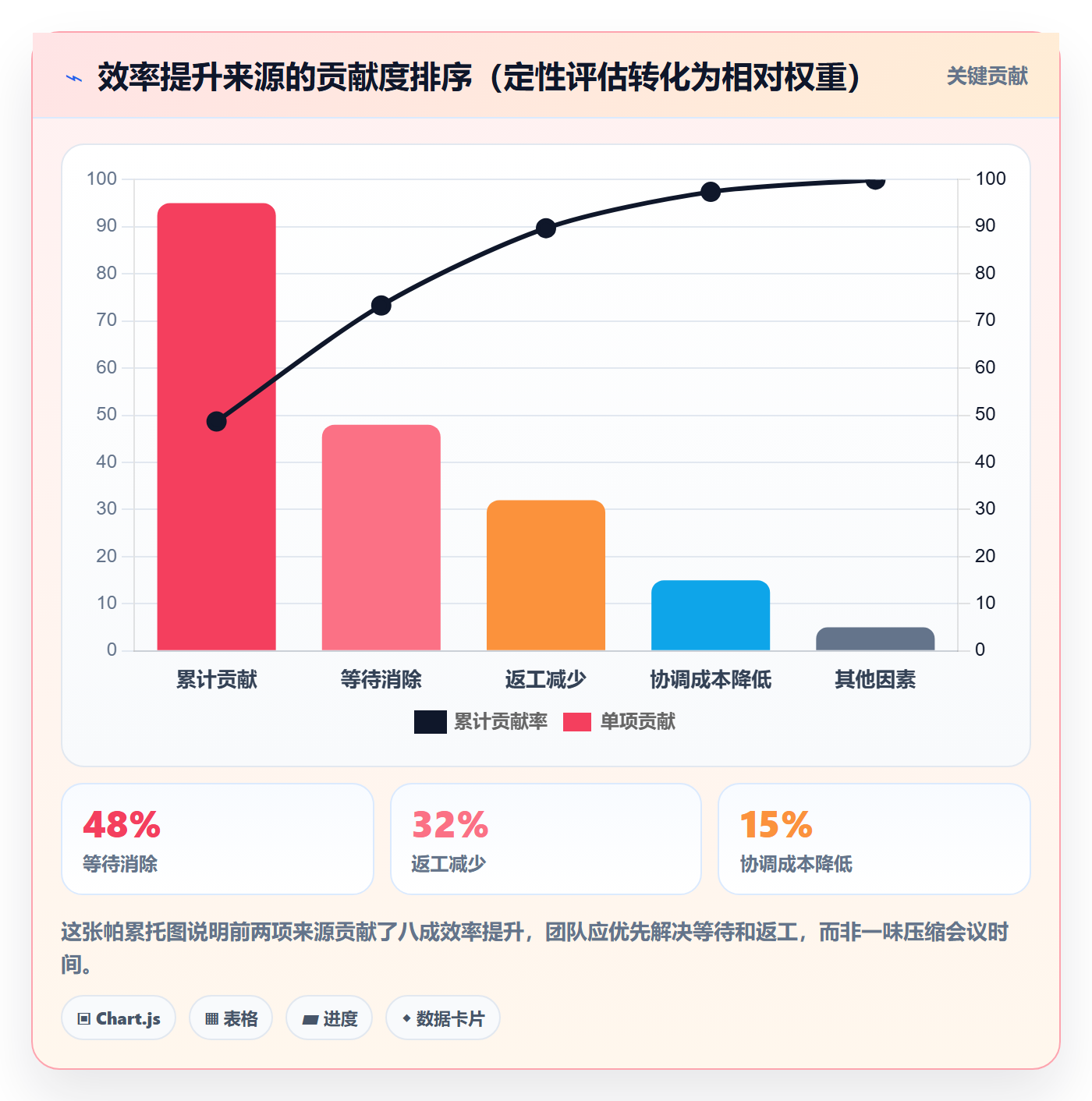 SF落地方案:实施团队开展任务依赖的效率提升案例解析
