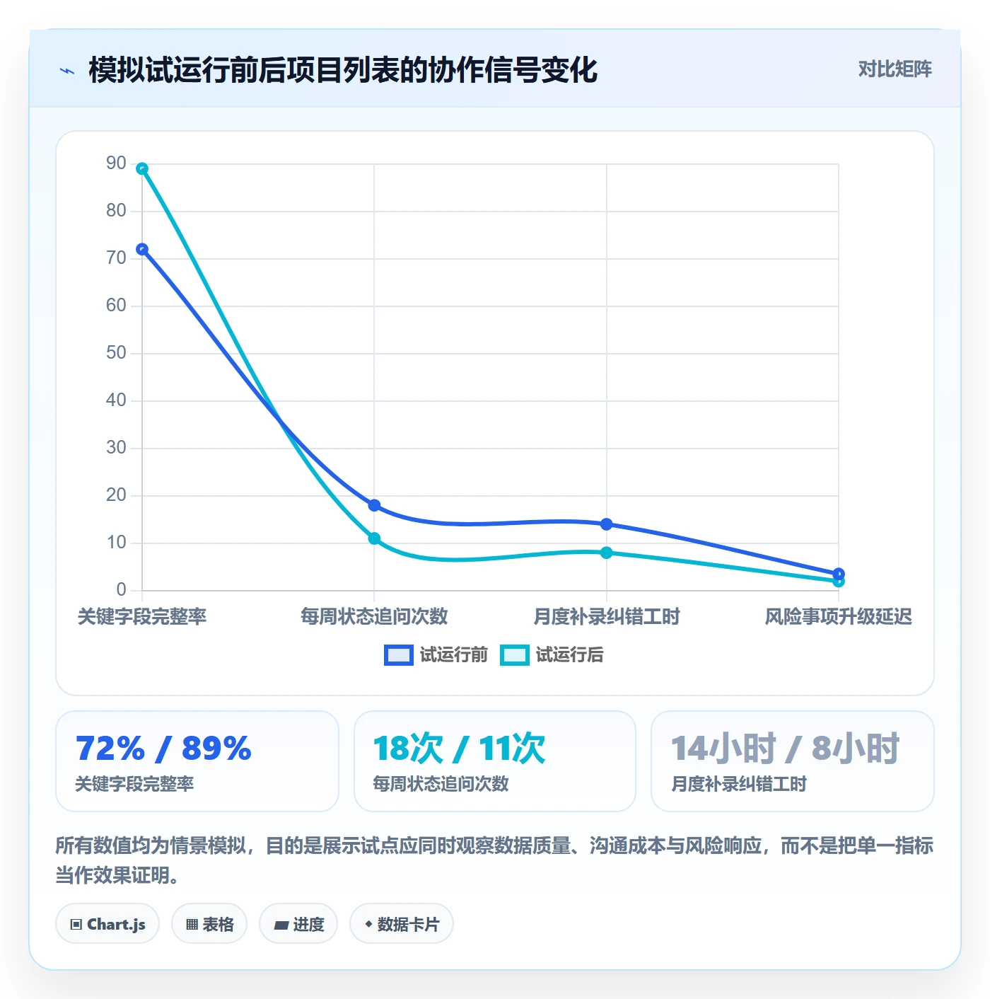 自定义列管理指南:项目成员如何做好列表视图,风险控制全流程