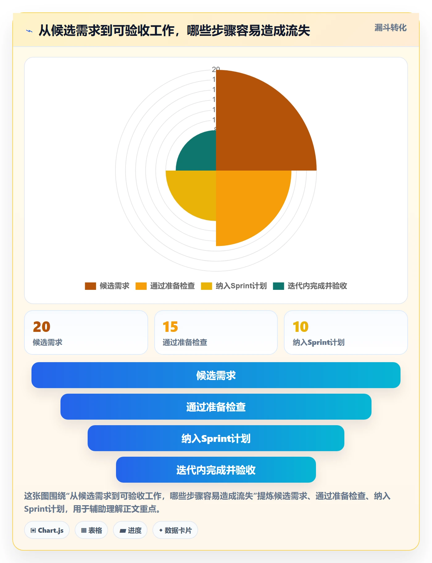 Sprint实操方法:项目成员提升敏捷项目效率的制度设计方法与模板