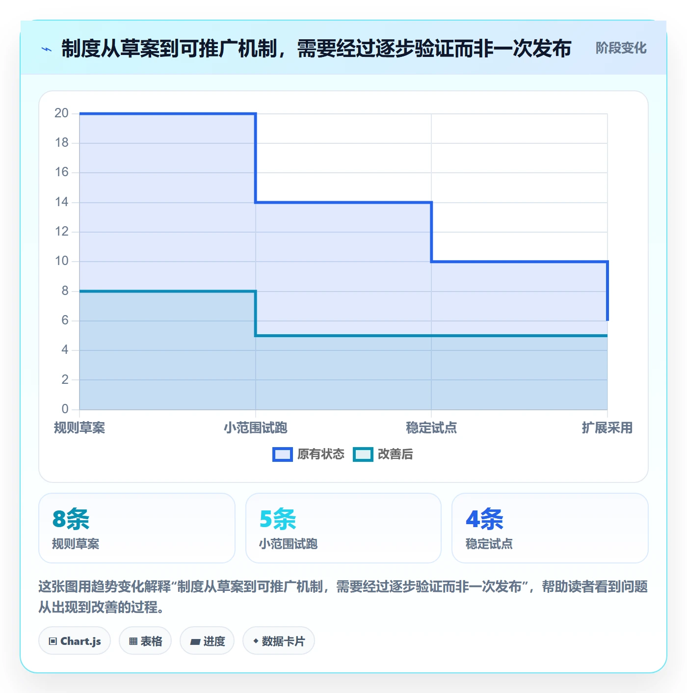 敏捷管理指南:项目经理如何做好敏捷项目,制度设计全流程