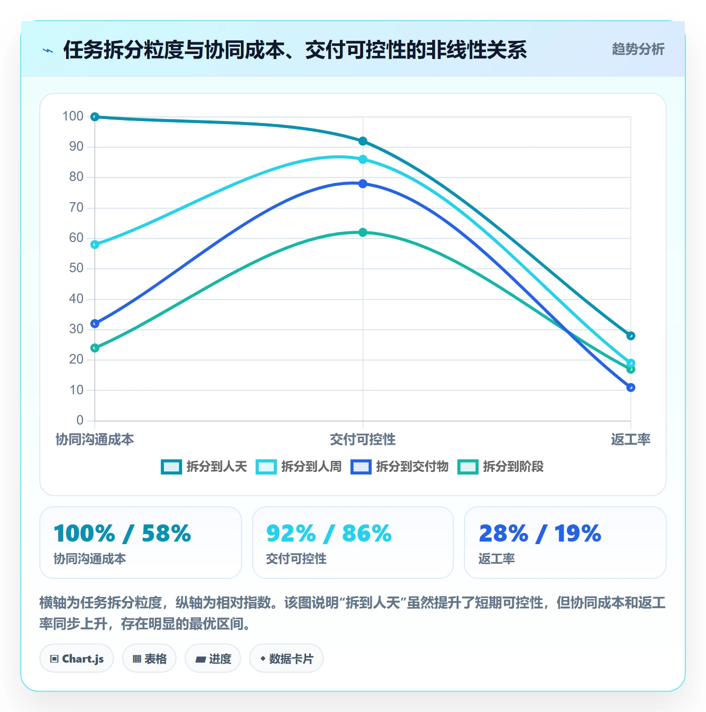 任务拆分落地方案：项目负责人开展任务管理的协同管理案例解析