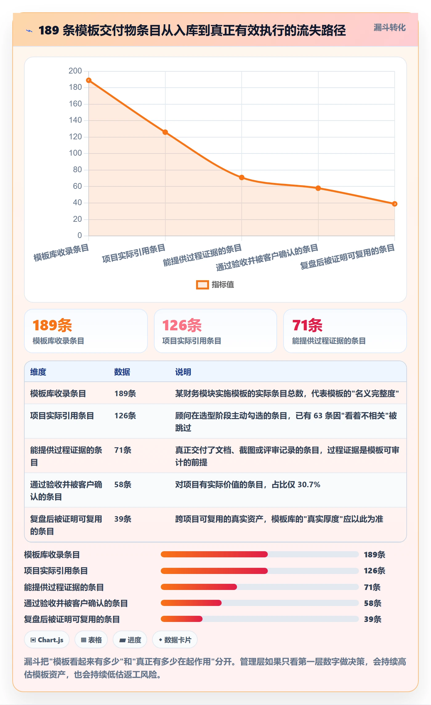 标准项目落地方案:实施团队开展项目模板的风险控制案例解析