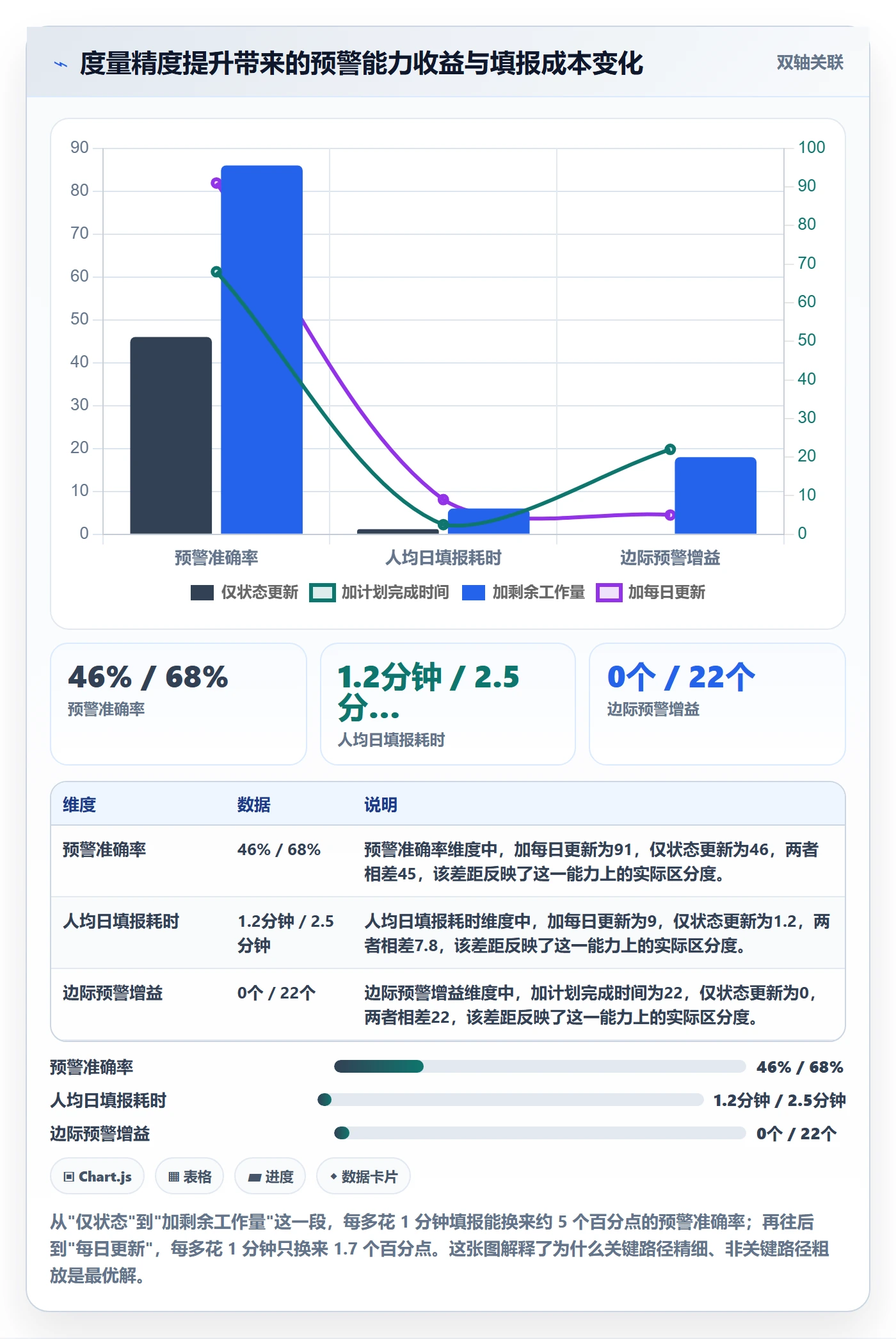 进度偏差管理指南:实施团队如何做好进度管理,制度设计全流程