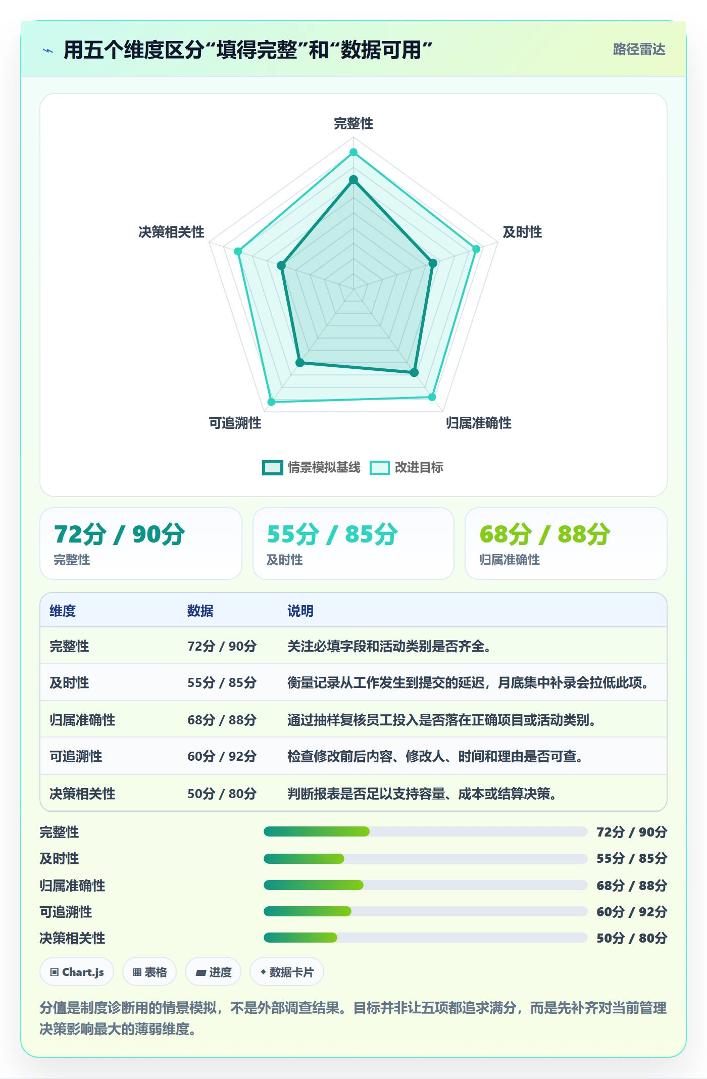 工时审核落地方案:管理层开展工时管理的制度设计案例解析