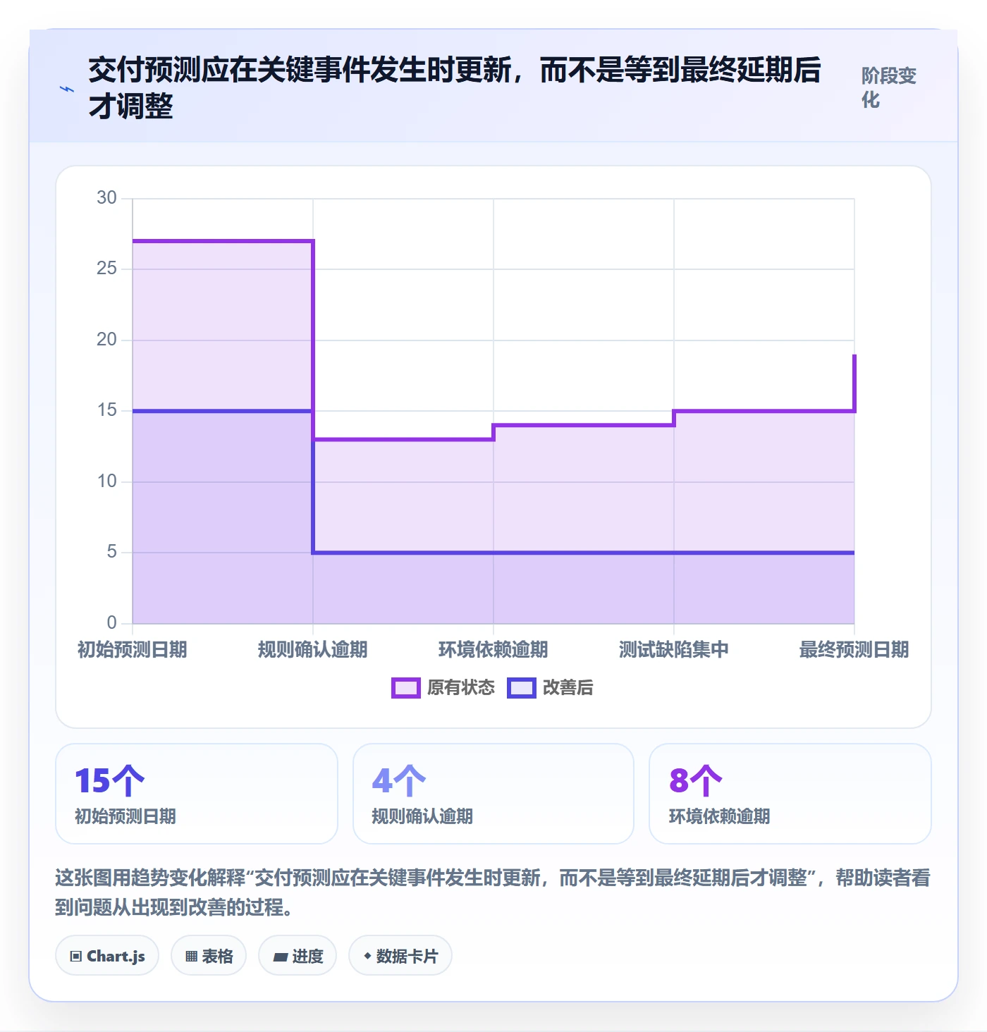 需求排期如何做好开发周期？实施团队风险控制与操作步骤