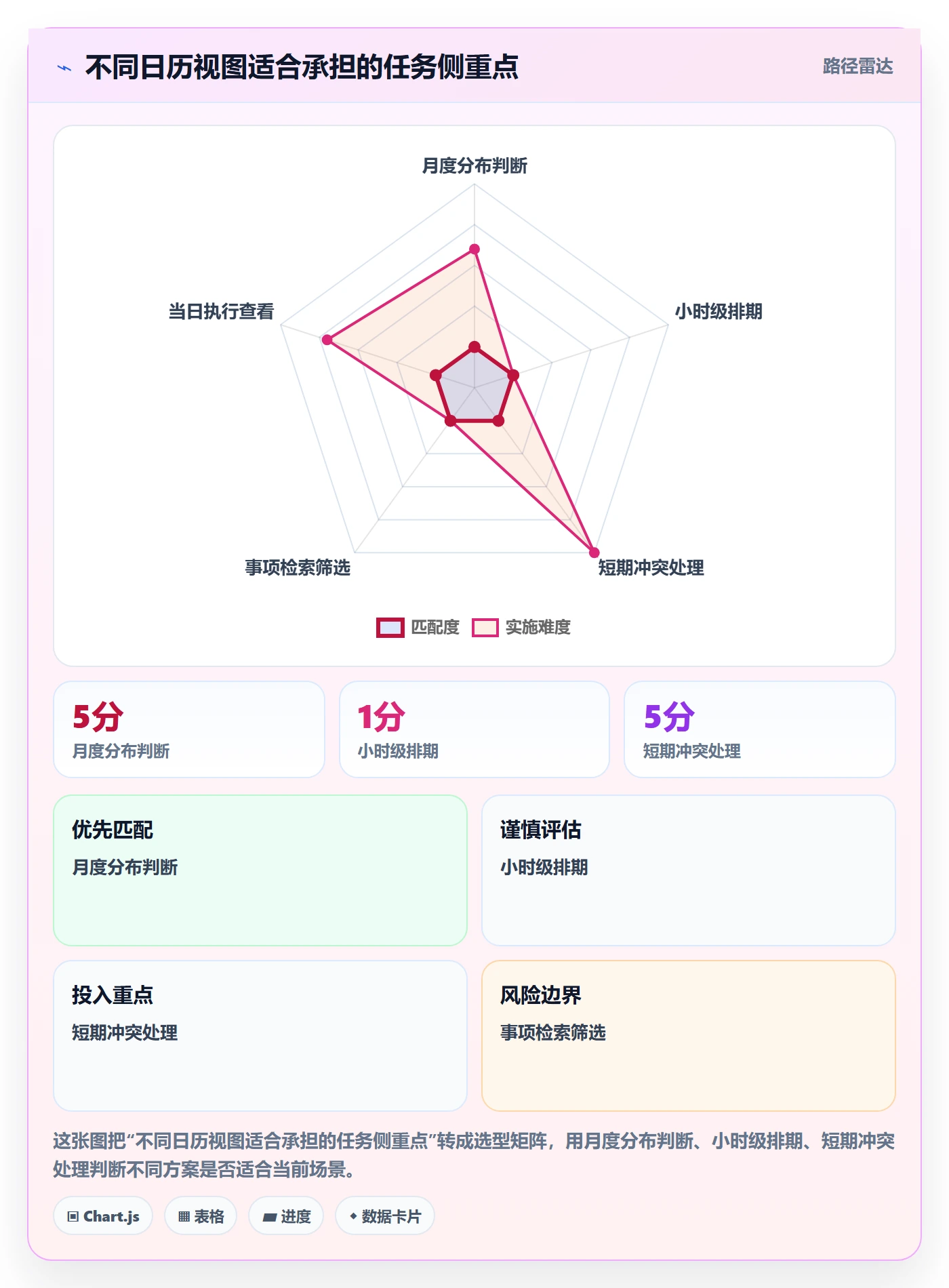 日历视图月视图全流程：产品经理落地方案与一文讲清