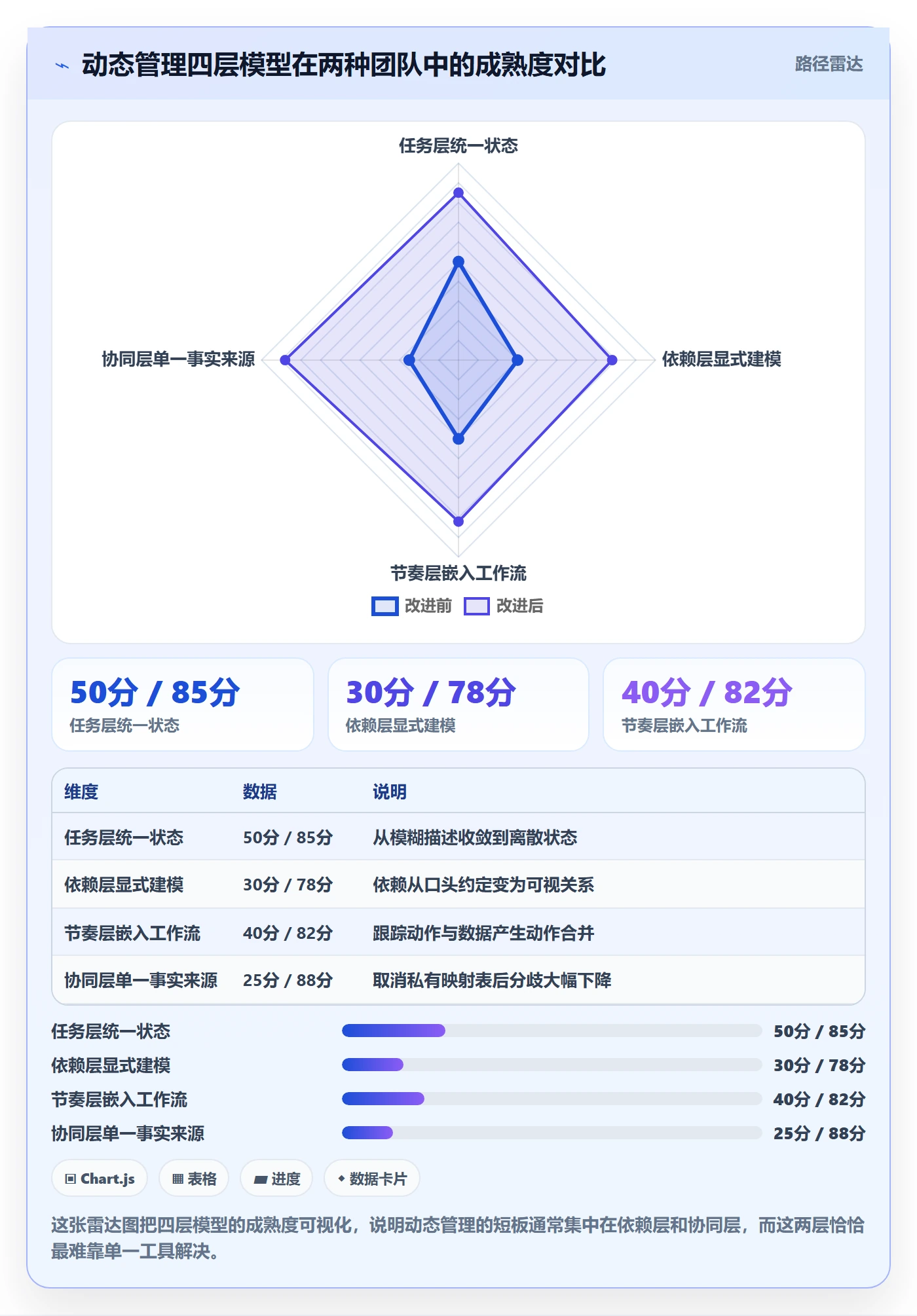 动态管理指南:项目成员如何做好进度跟踪,协同管理全流程