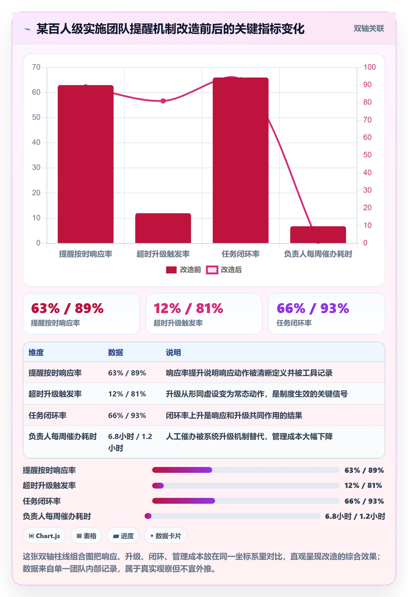 任务提醒自动提醒全流程:实施团队制度设计与一文讲清