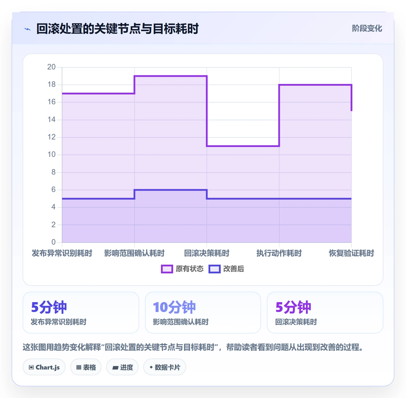 发布管理回滚全流程：项目负责人落地方案与一文讲清