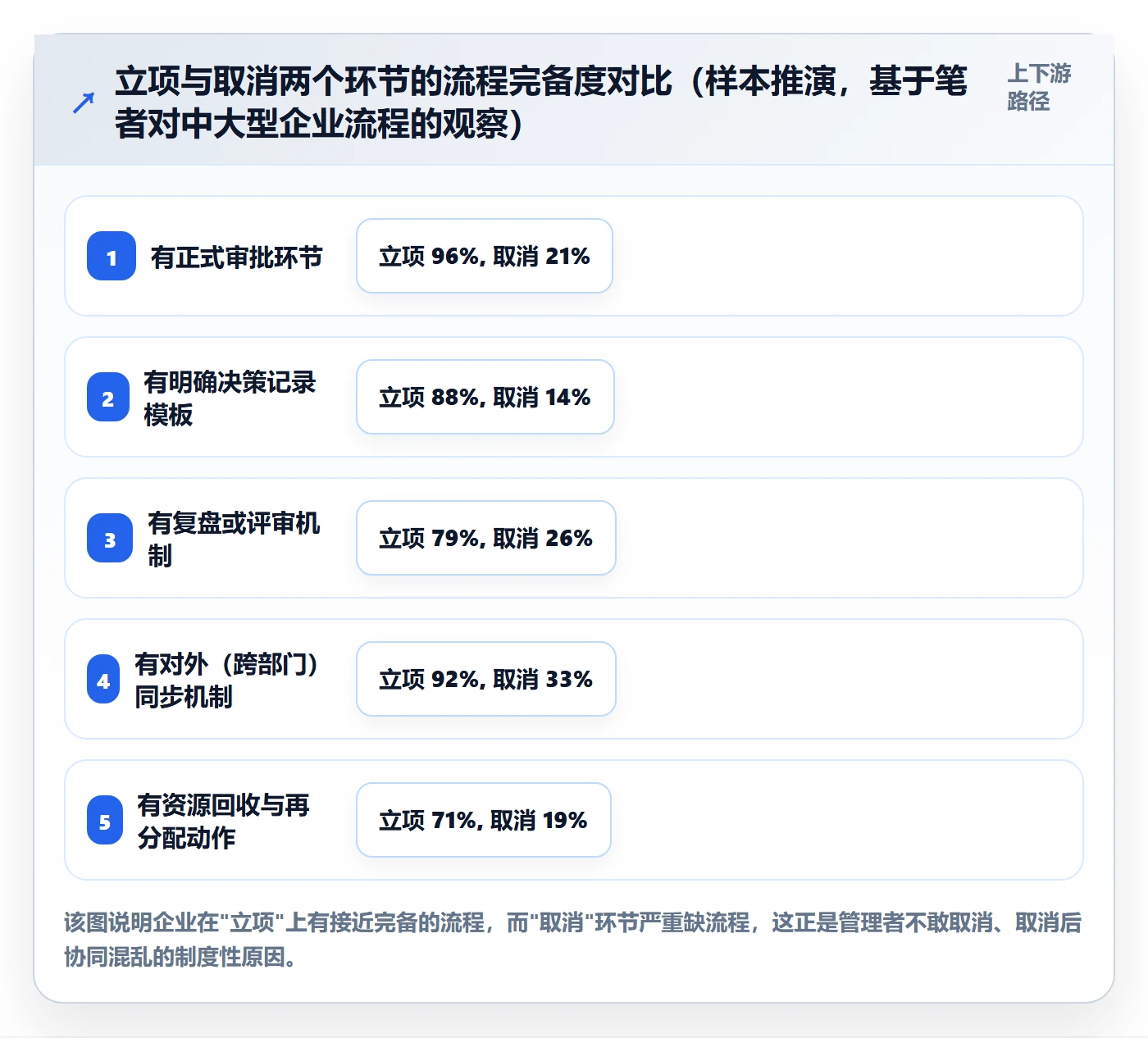 取消落地方案:企业管理者开展任务执行的协同管理案例解析