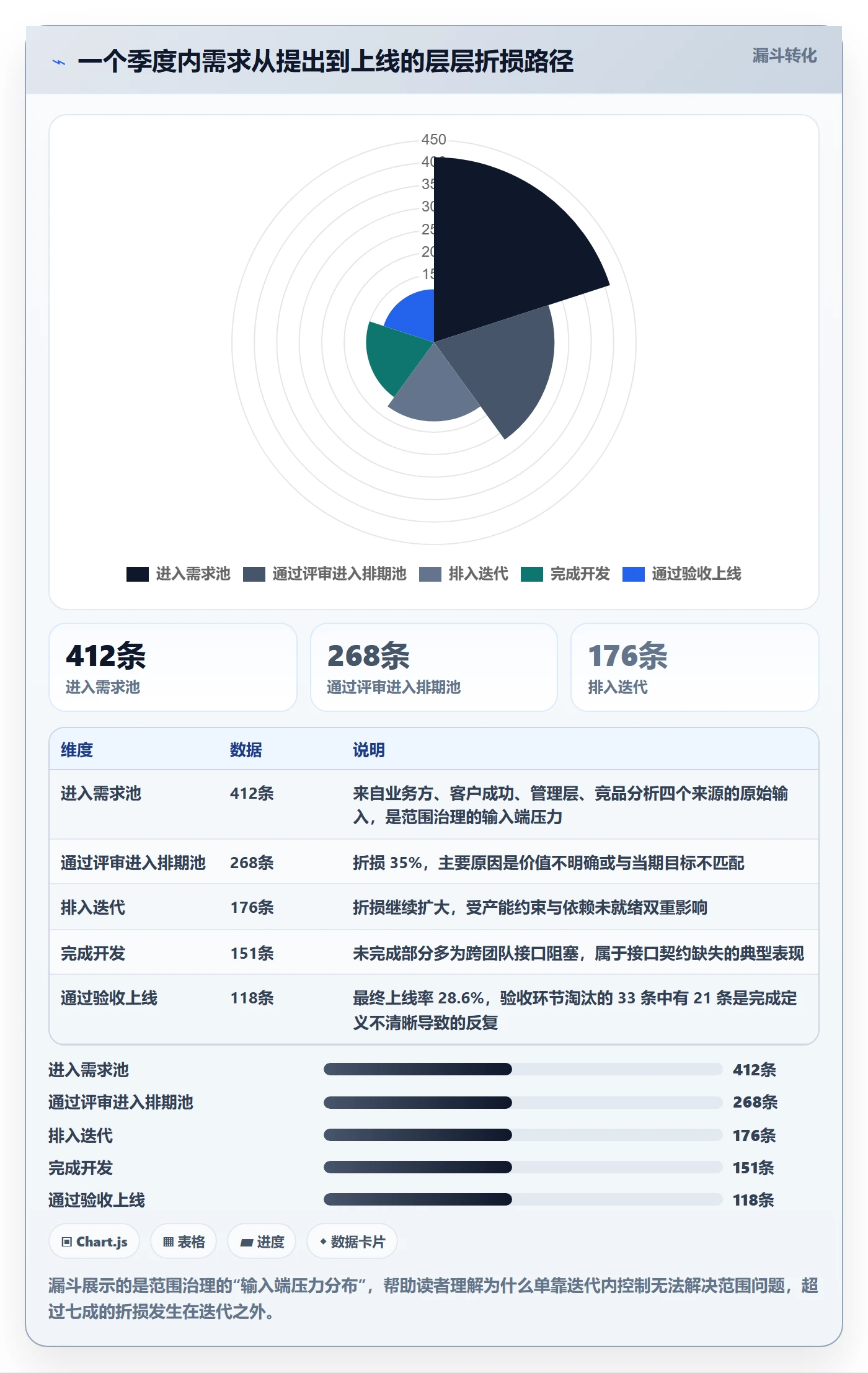 交付范围最佳实践:研发团队项目范围最佳实践,常见问题