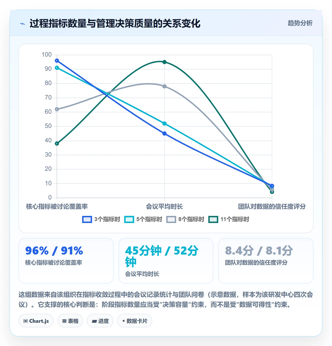 项目目标如何做好阶段目标?项目经理数据分析与操作步骤