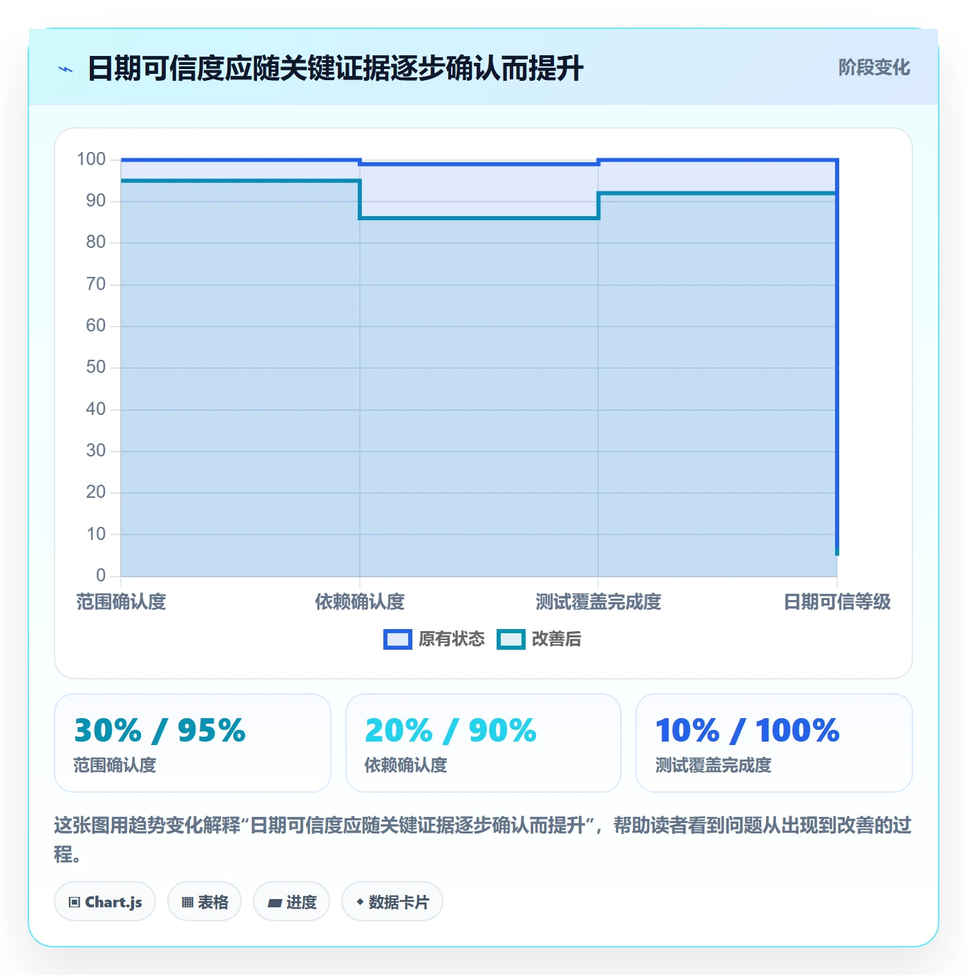 版本管理版本发布时间教程:项目成员实操方法,避坑指南