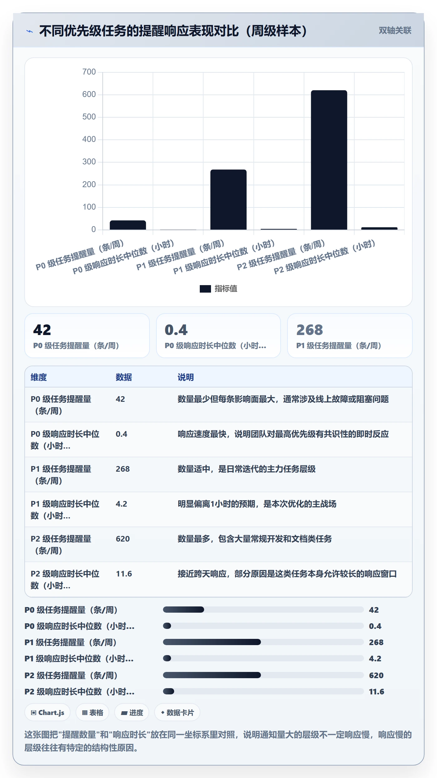 消息通知实操方法：研发团队提升任务提醒效率的数据分析方法与模板