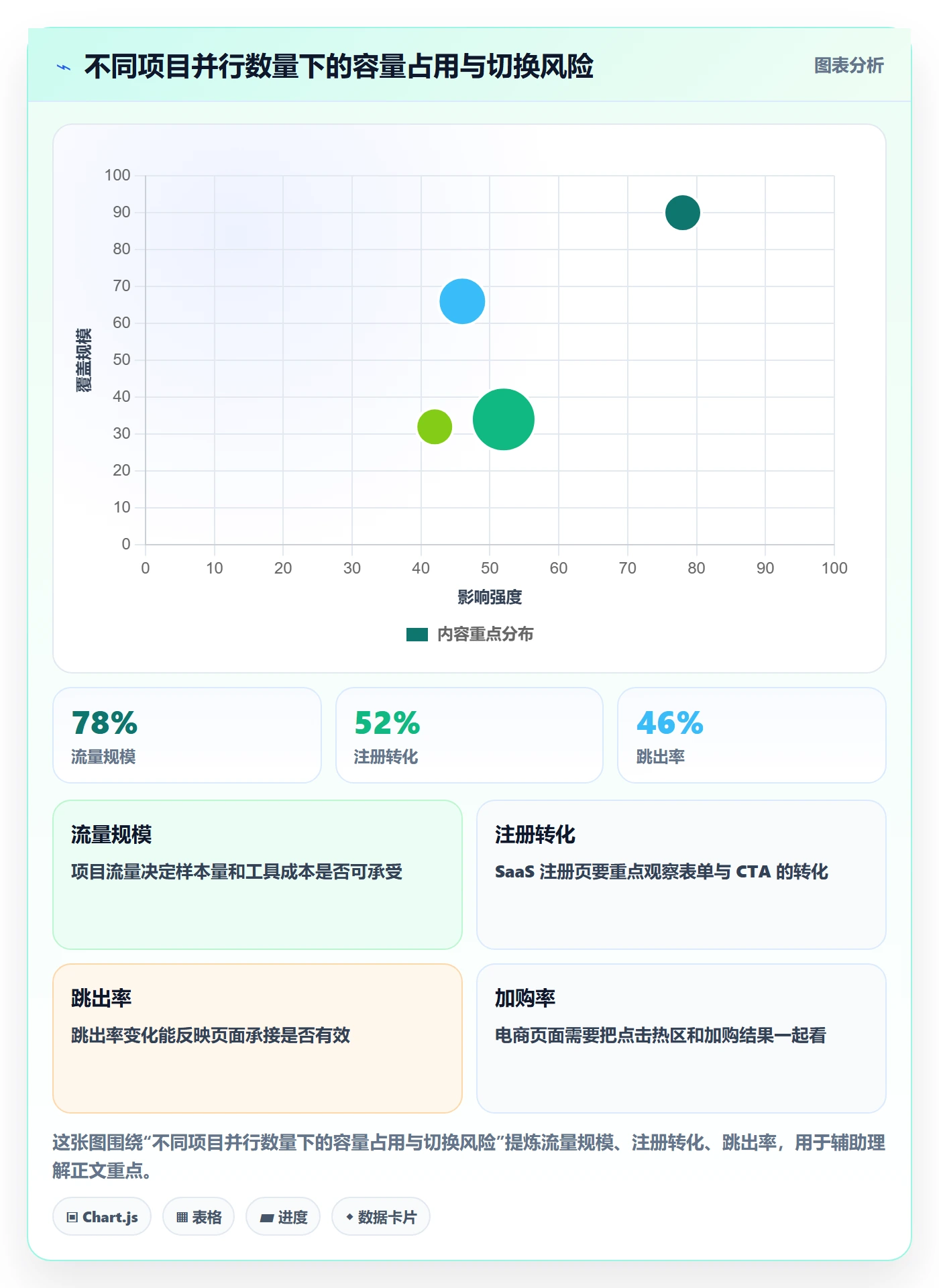 技能怎么做?实施团队入门指南:资源管理从0到1