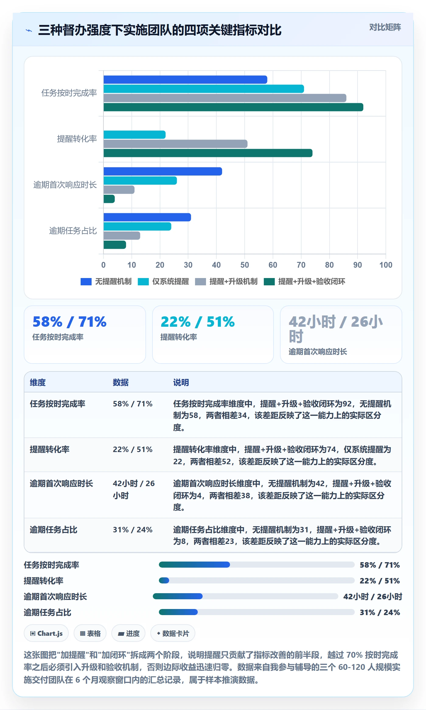 任务提醒如何做好督办？实施团队效率提升与操作步骤