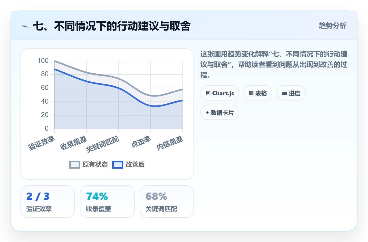七、不同情况下的行动建议与取舍