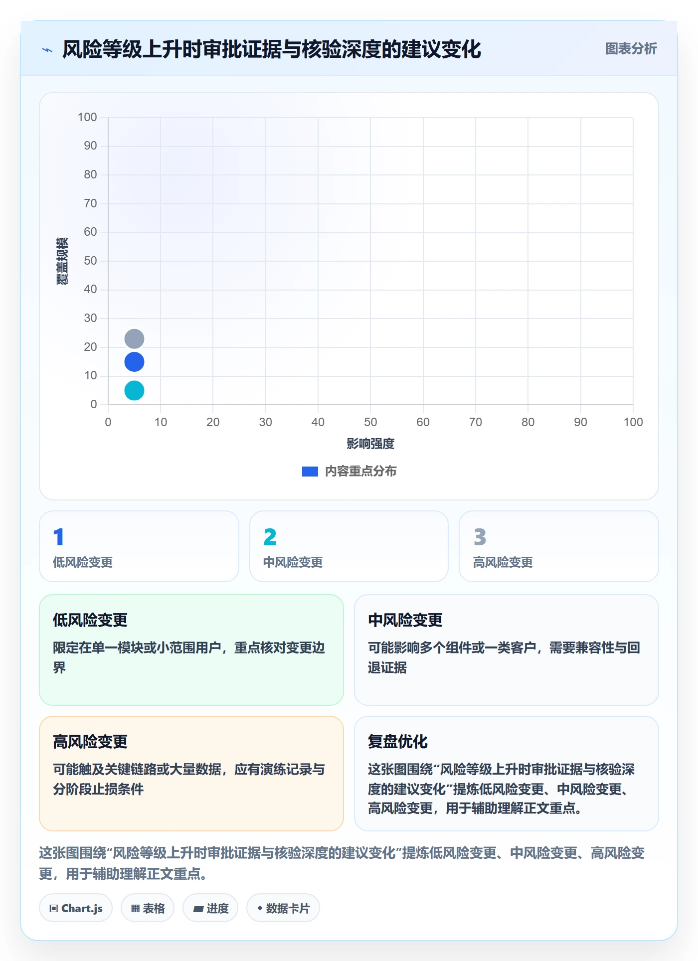 发布管理发布审批教程：实施团队流程优化，避坑指南