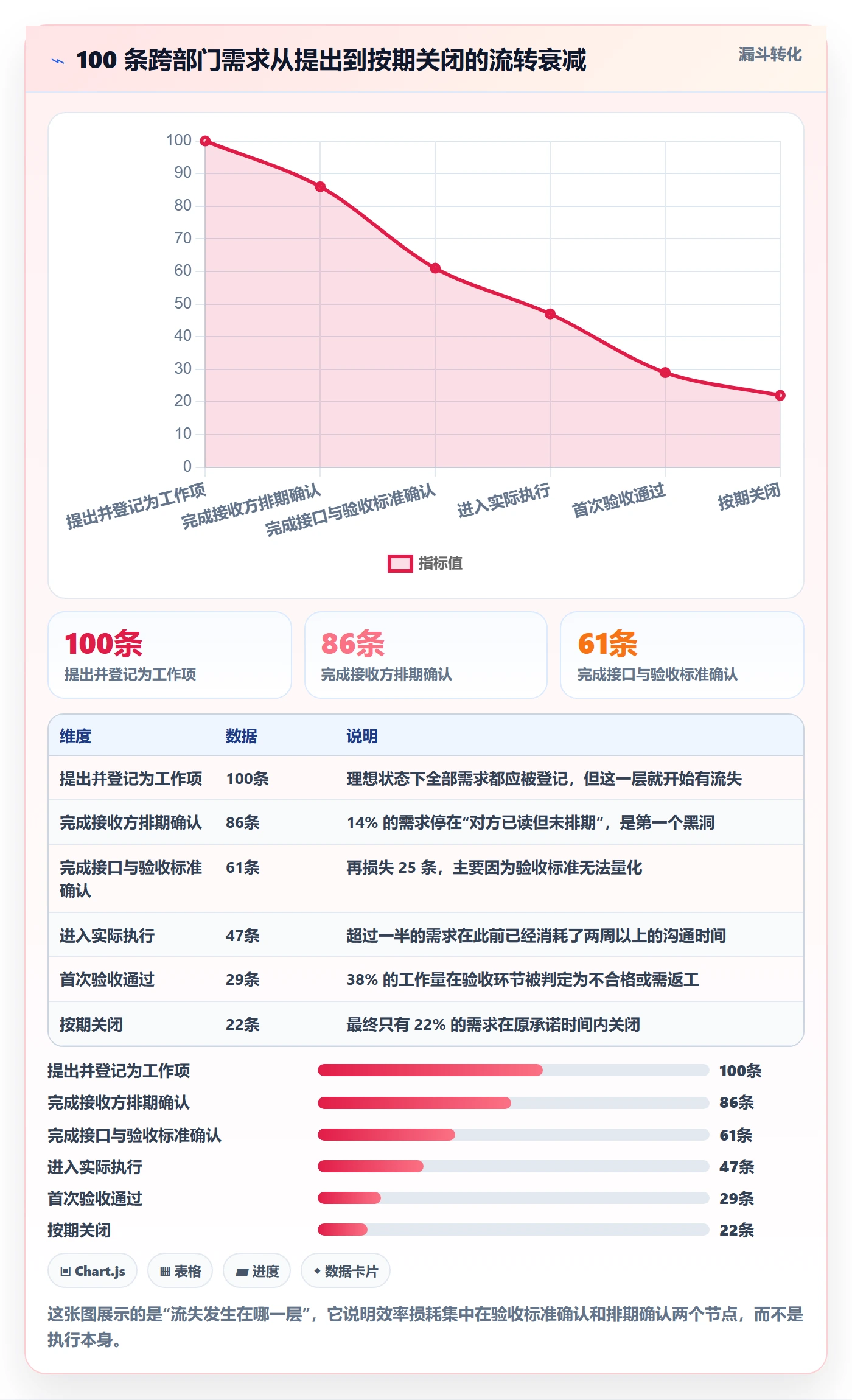 工作项实操方法：跨部门团队提升任务管理效率的最佳实践方法与模板