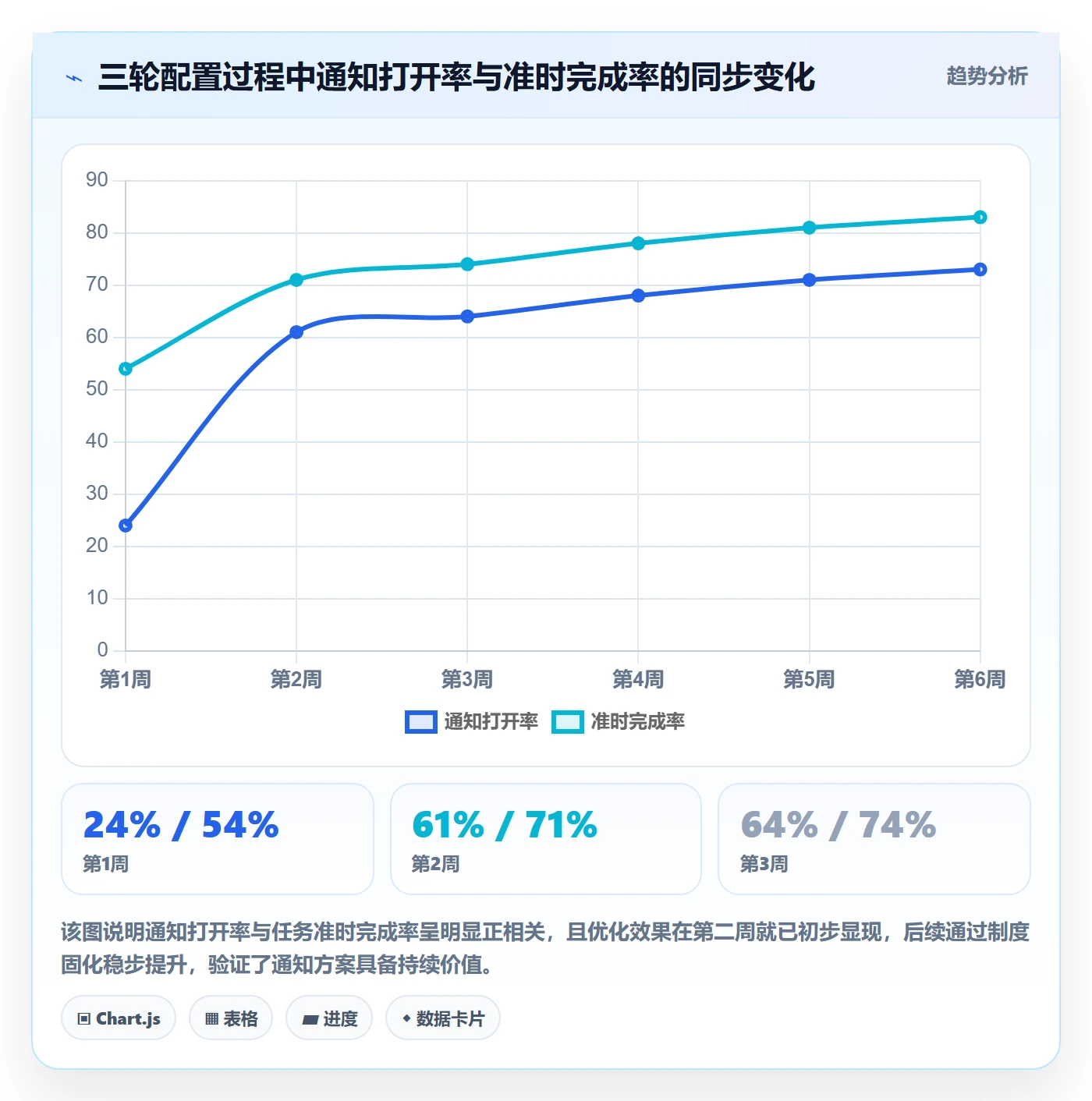 消息通知落地方案:项目成员开展任务提醒的最佳实践案例解析