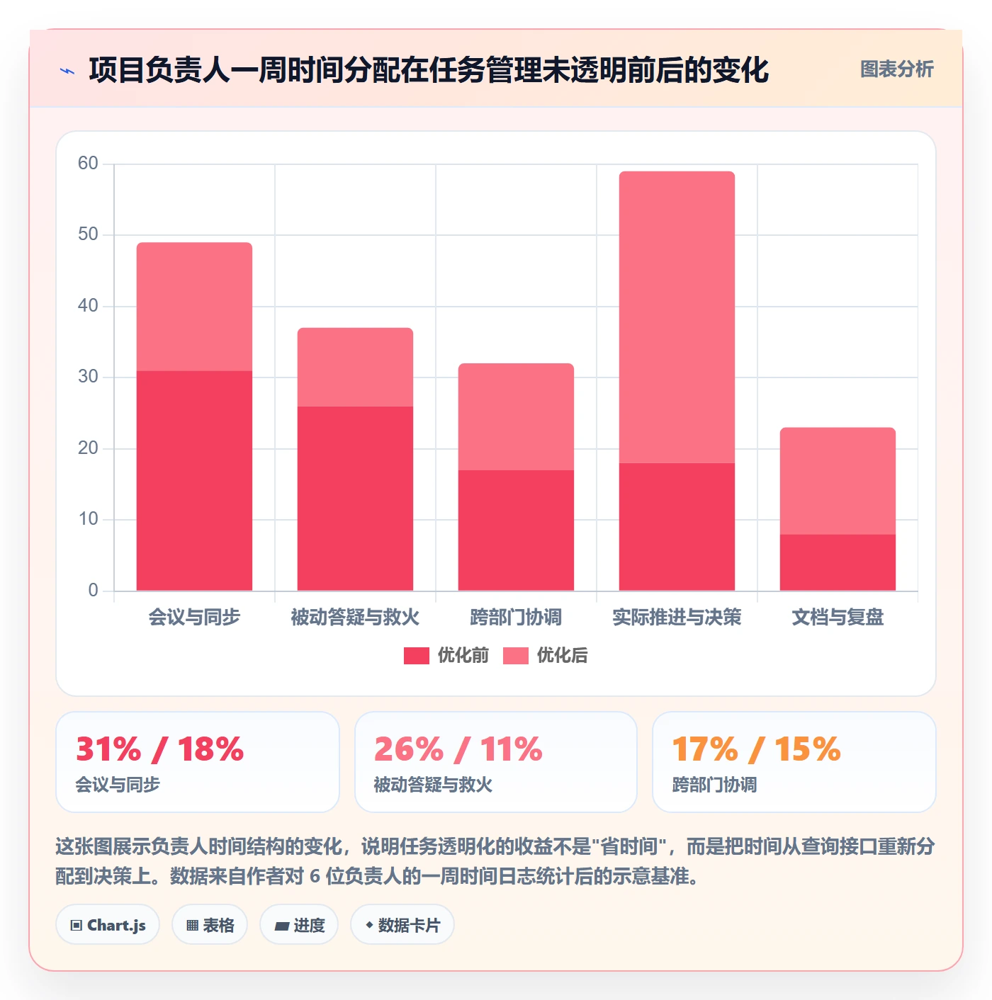 负责人实操方法:项目负责人提升任务管理效率的最佳实践方法与模板