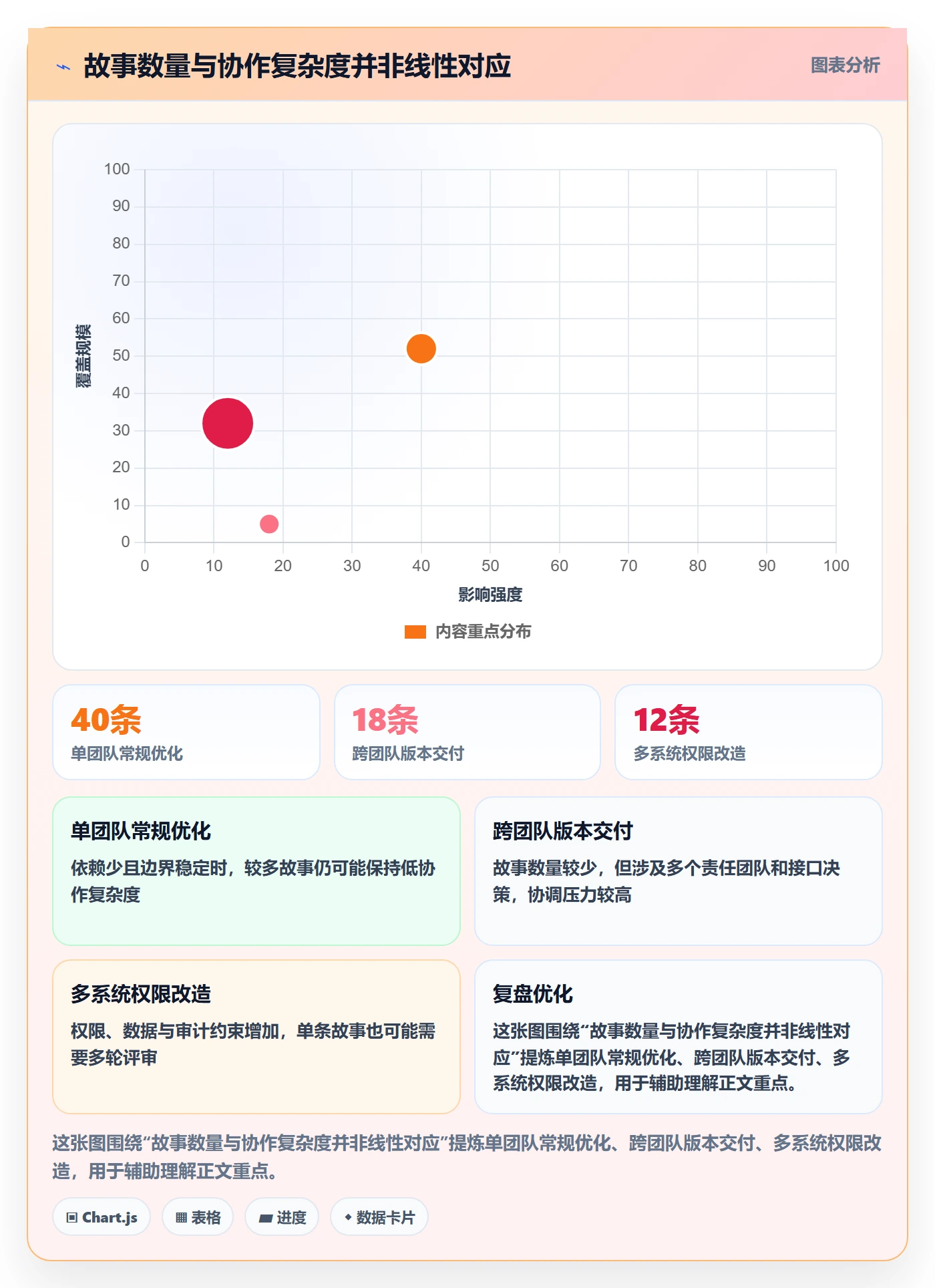 用户故事管理方法大全:产品经理产品需求入门指南落地清单