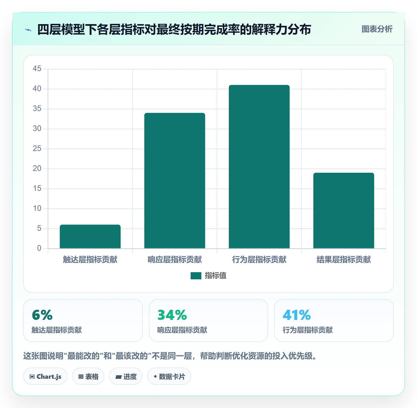督办落地方案:项目成员开展任务提醒的数据分析案例解析