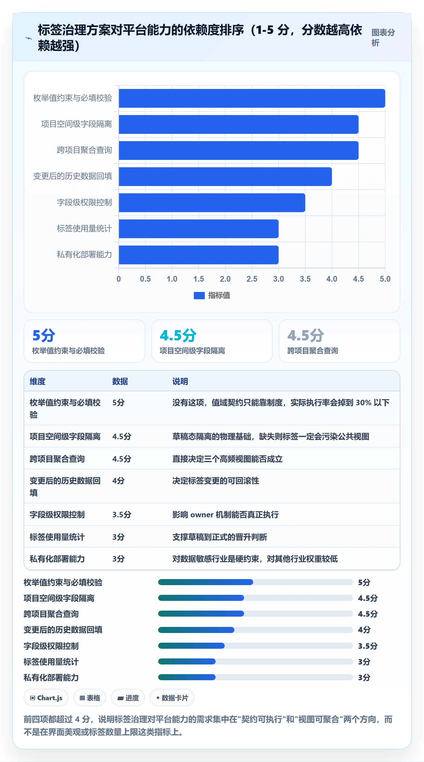 标签落地方案：跨部门团队开展任务属性的落地方案案例解析