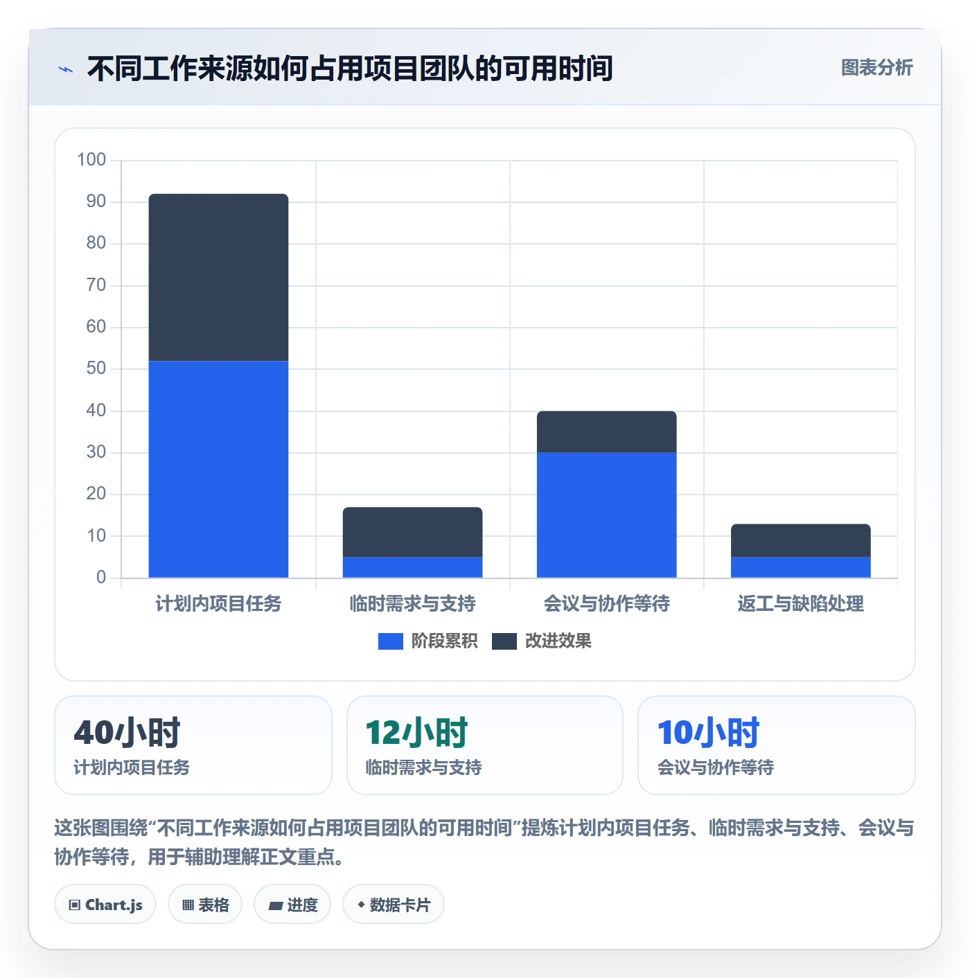 工时统计怎么做?项目成员流程优化:工时管理从0到1