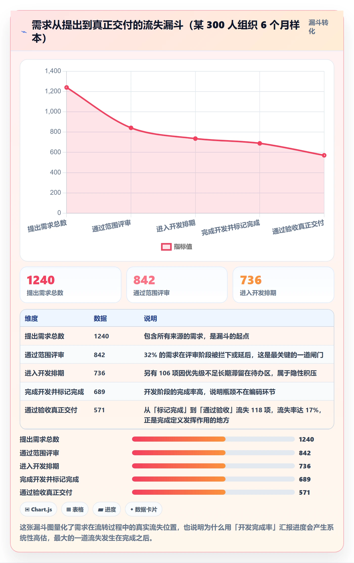 实际进度管理指南：企业管理者如何做好进度管理，风险控制全流程