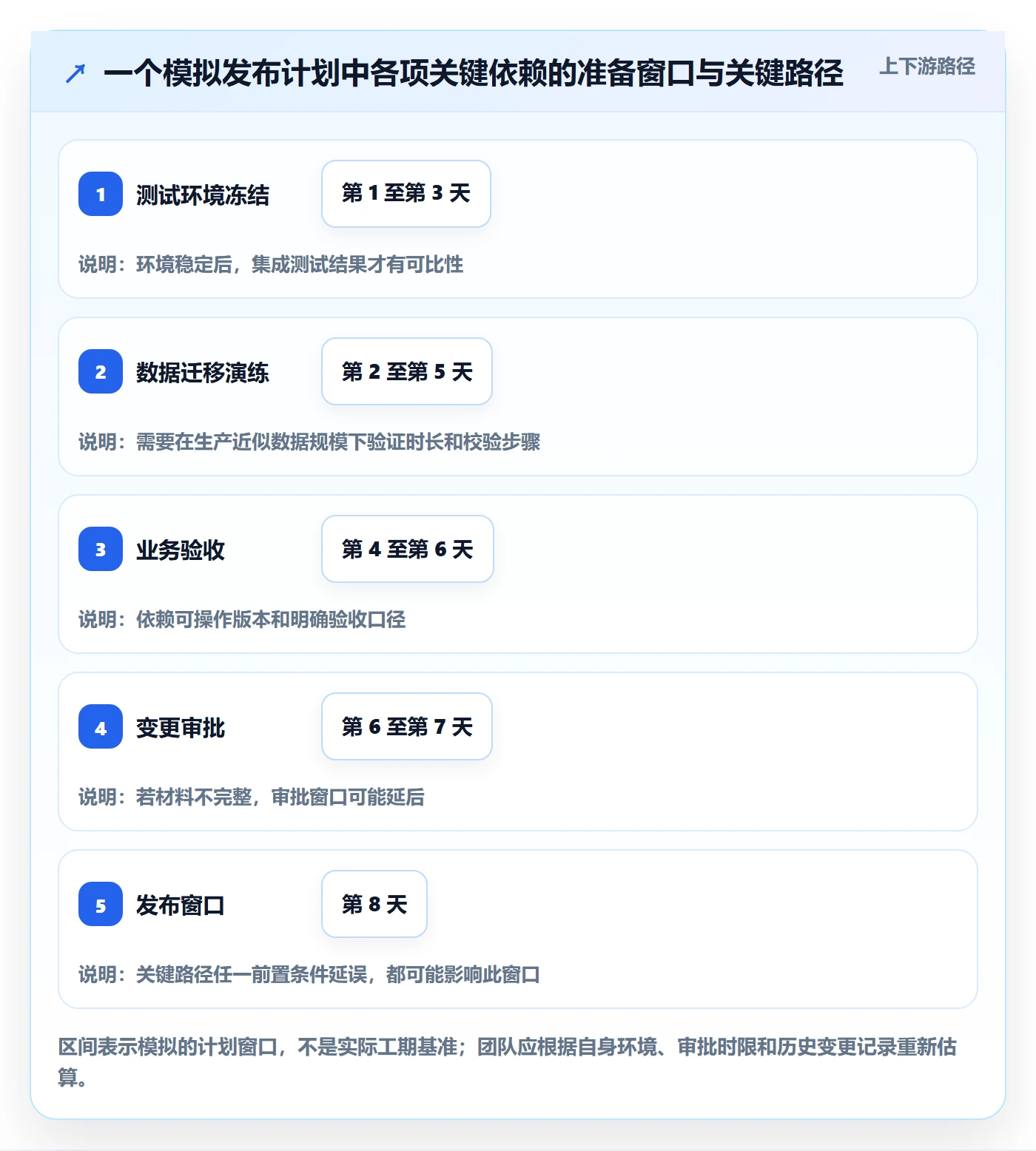上线计划最佳实践:研发团队发布管理实操方法,常见问题