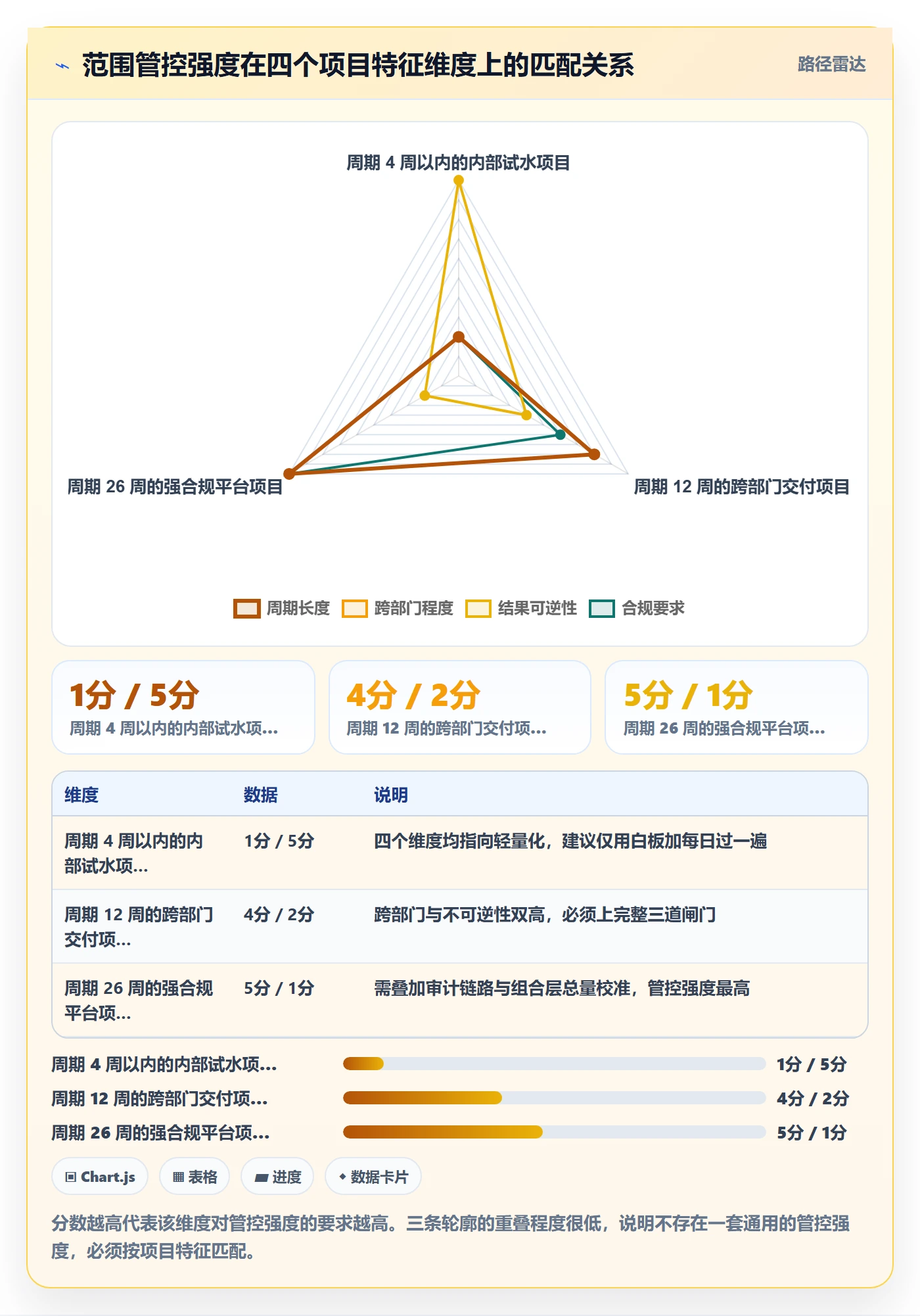 工作范围实操方法：项目负责人提升项目范围效率的落地方案方法与模板