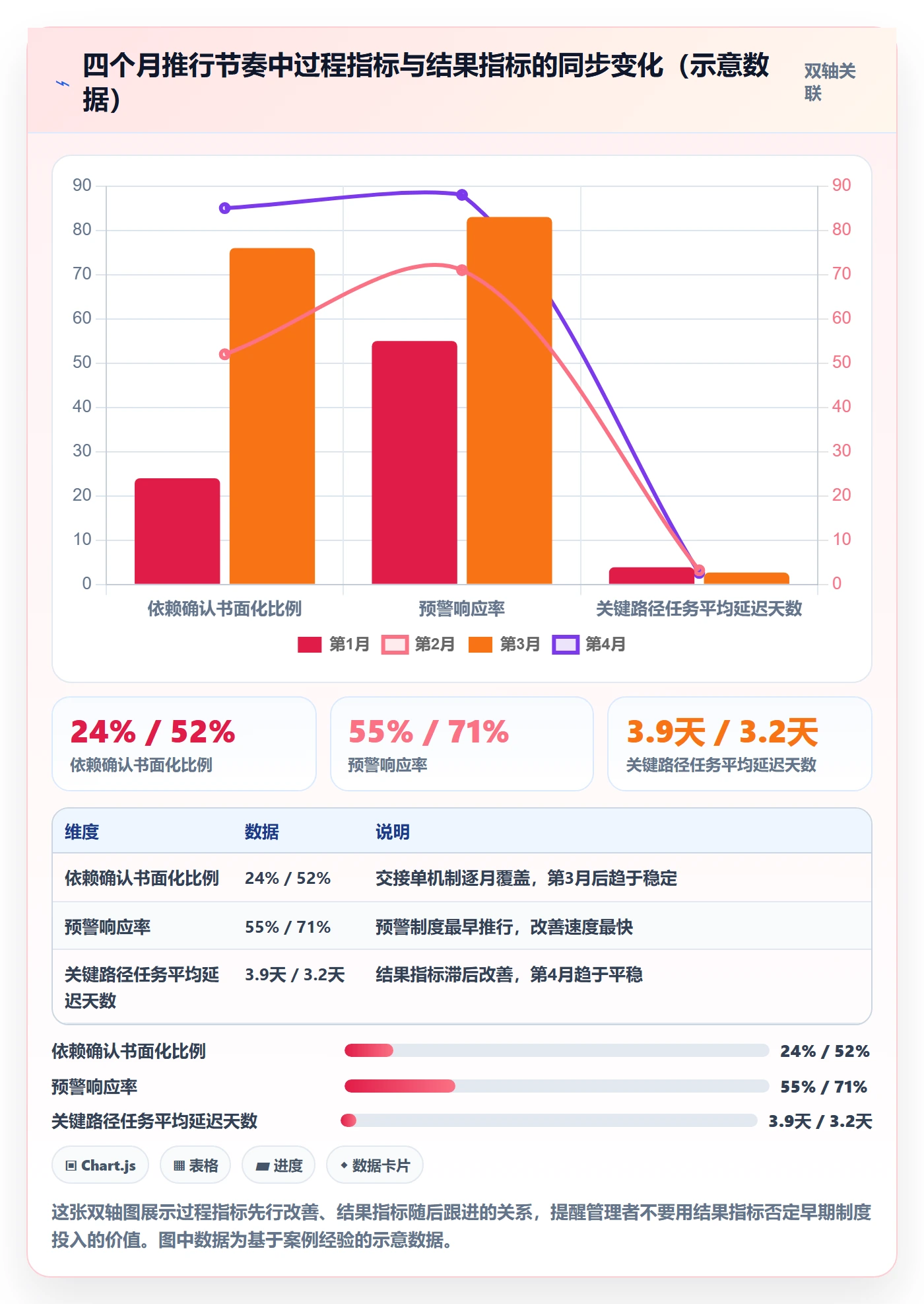 关键路径落地方案:企业管理者开展任务依赖的制度设计案例解析